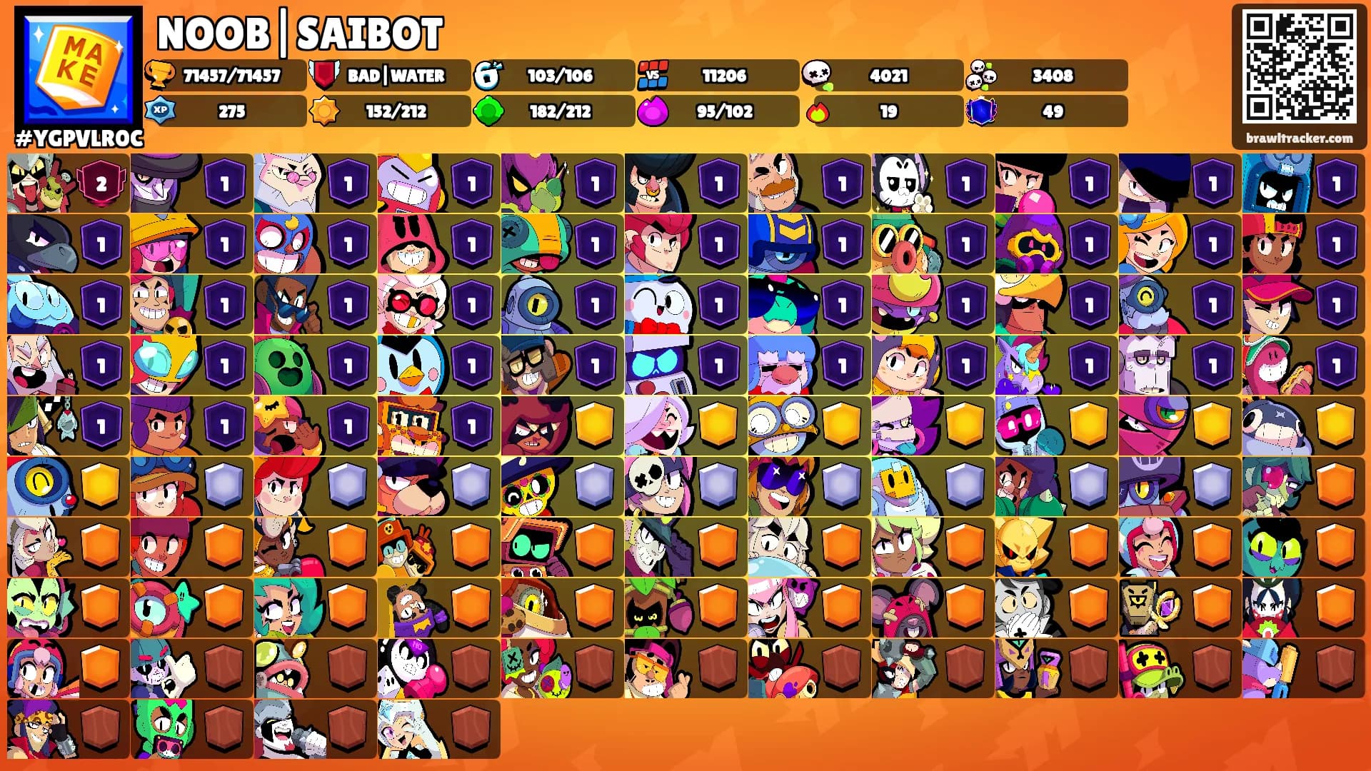NOOB|SAIBOT's Ranks
