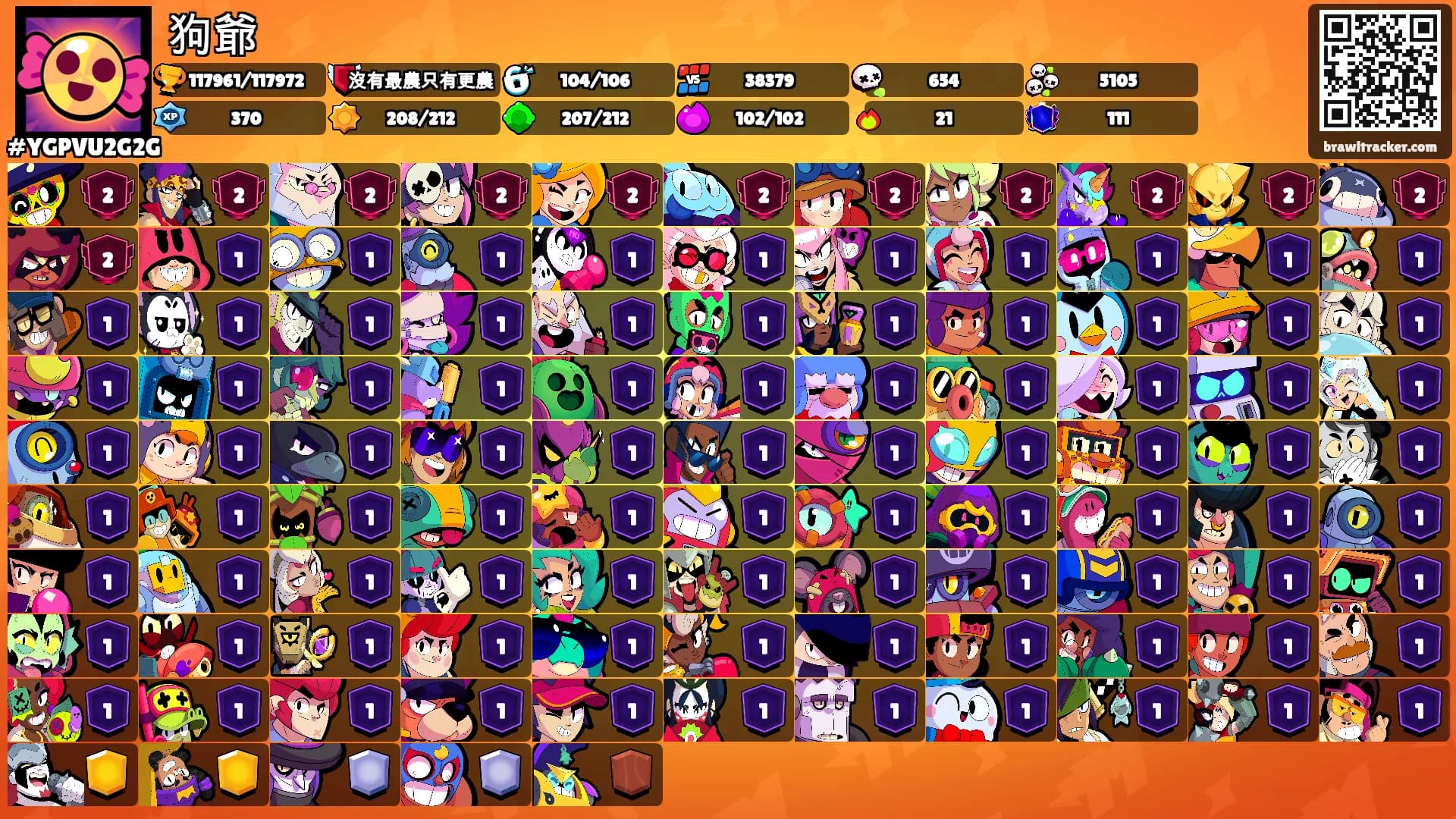 狗爺's Ranks
