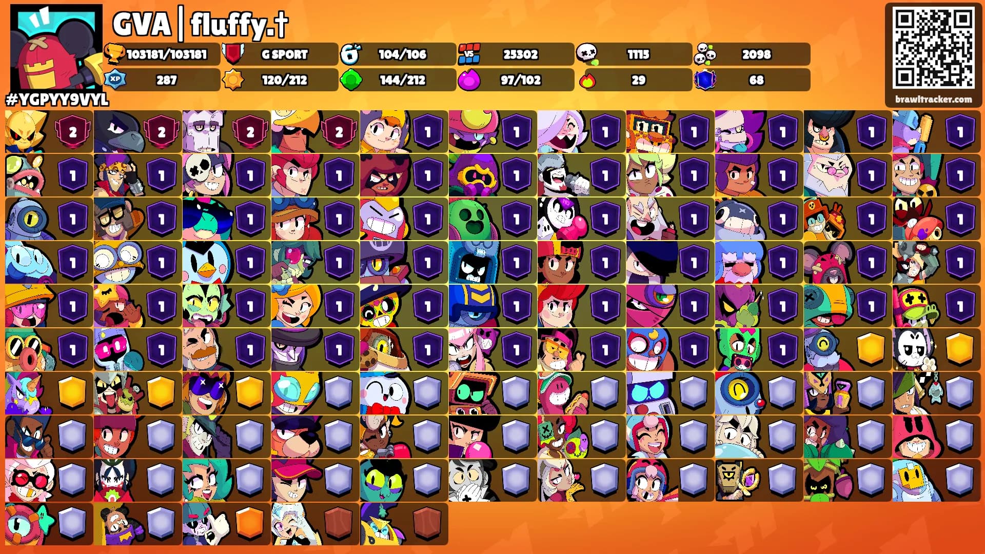 GVA|fluffy.†'s Ranks