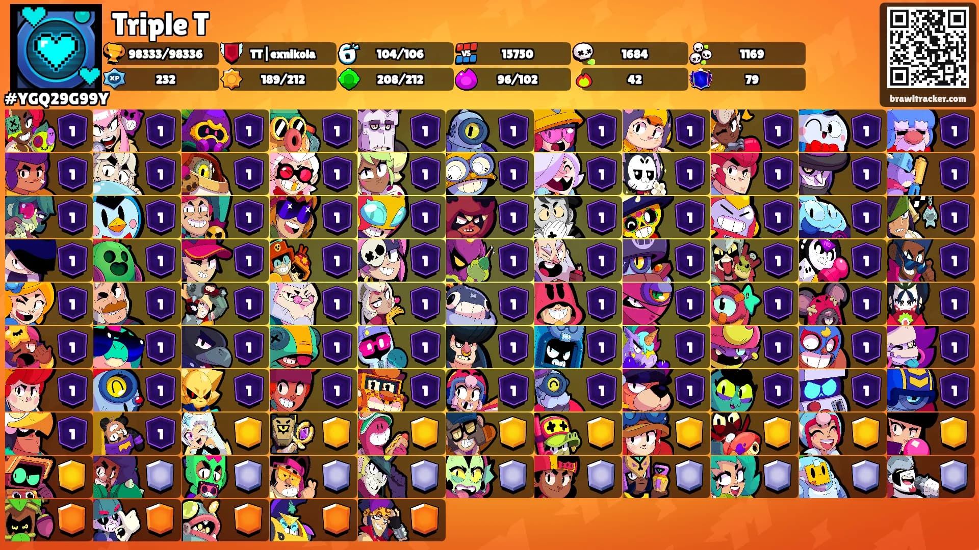 Triple T's Ranks