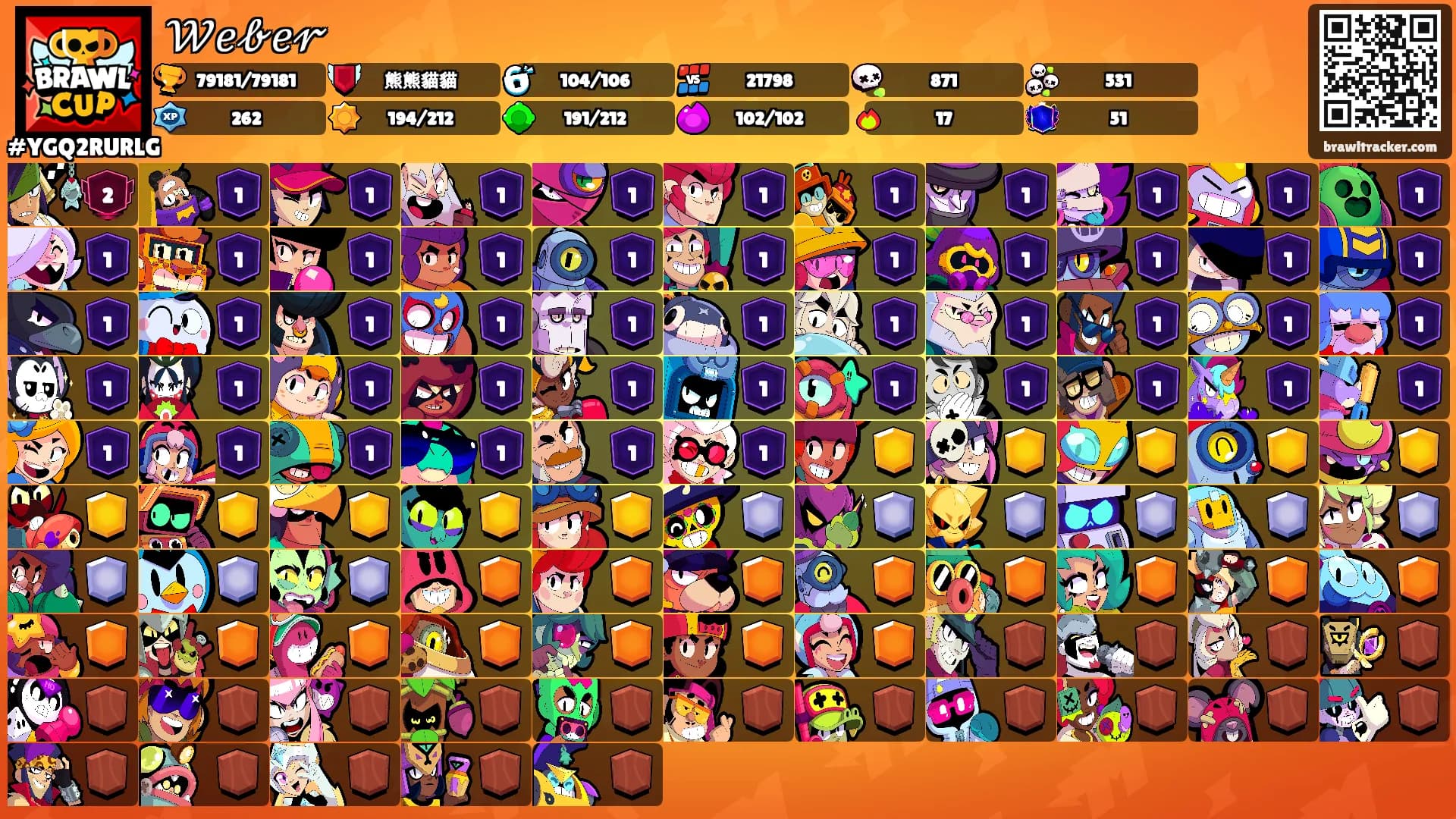 𝒲𝑒𝒷𝑒𝓇's Ranks