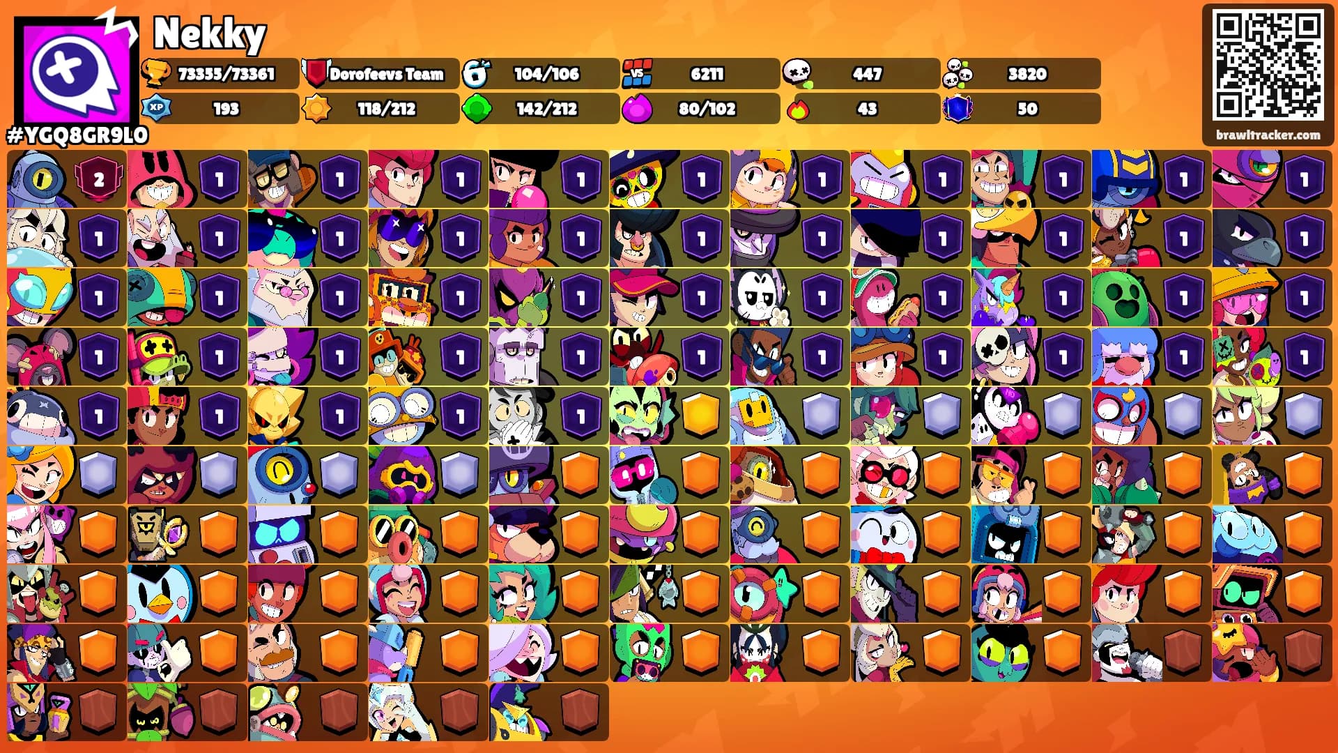 Nekky's Ranks