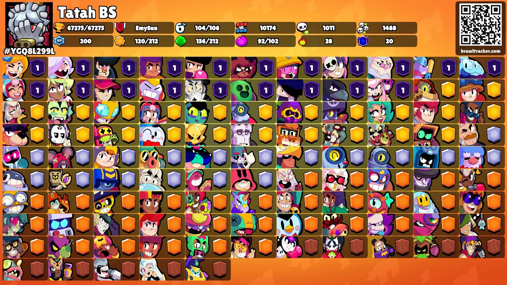 Tatah BS's Ranks