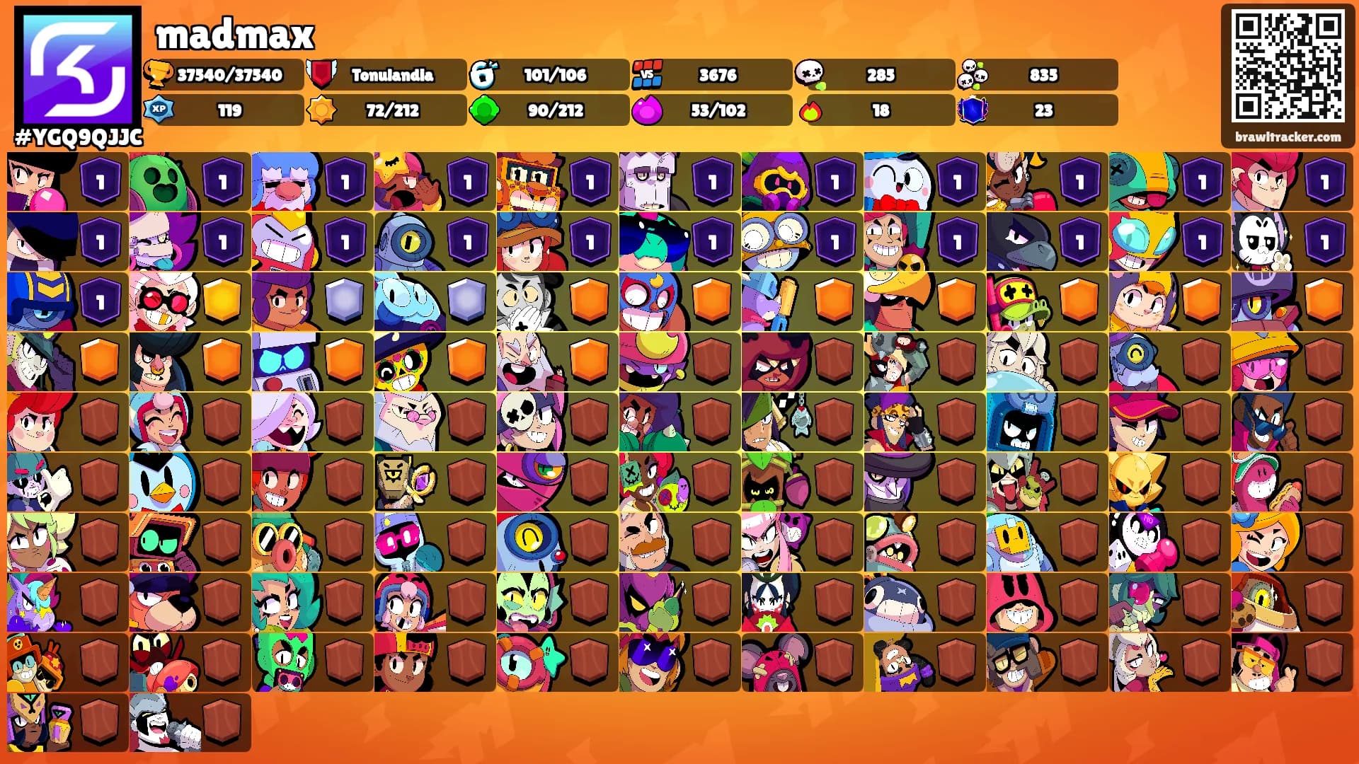 madmax's Ranks