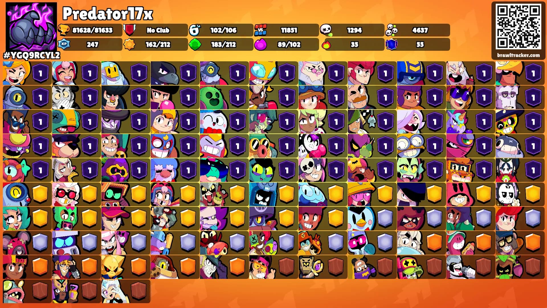 Predator17x's Ranks