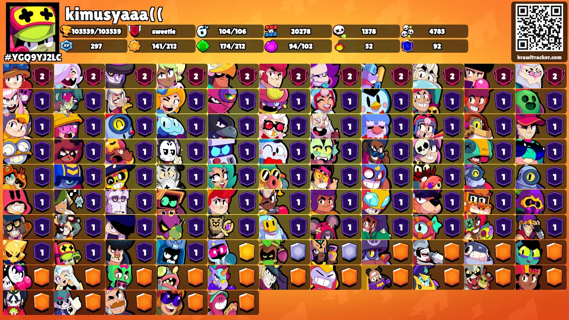 kimusyaaa(('s Ranks