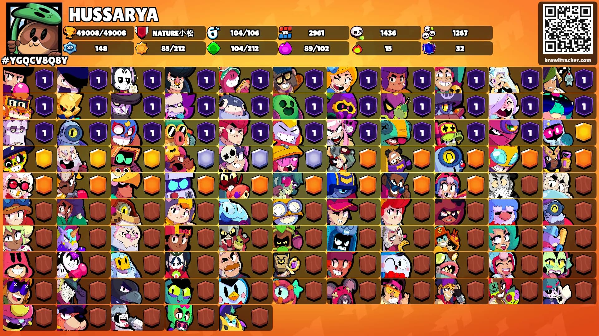 HUSSARYA's Ranks