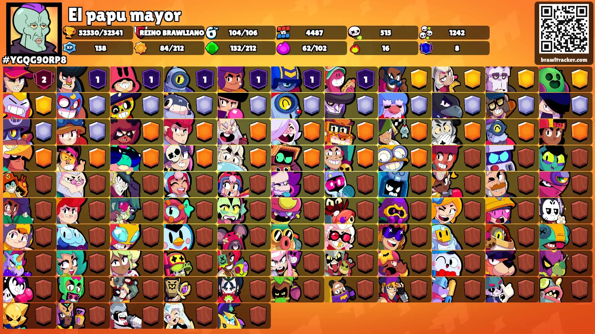 El papu mayor's Ranks