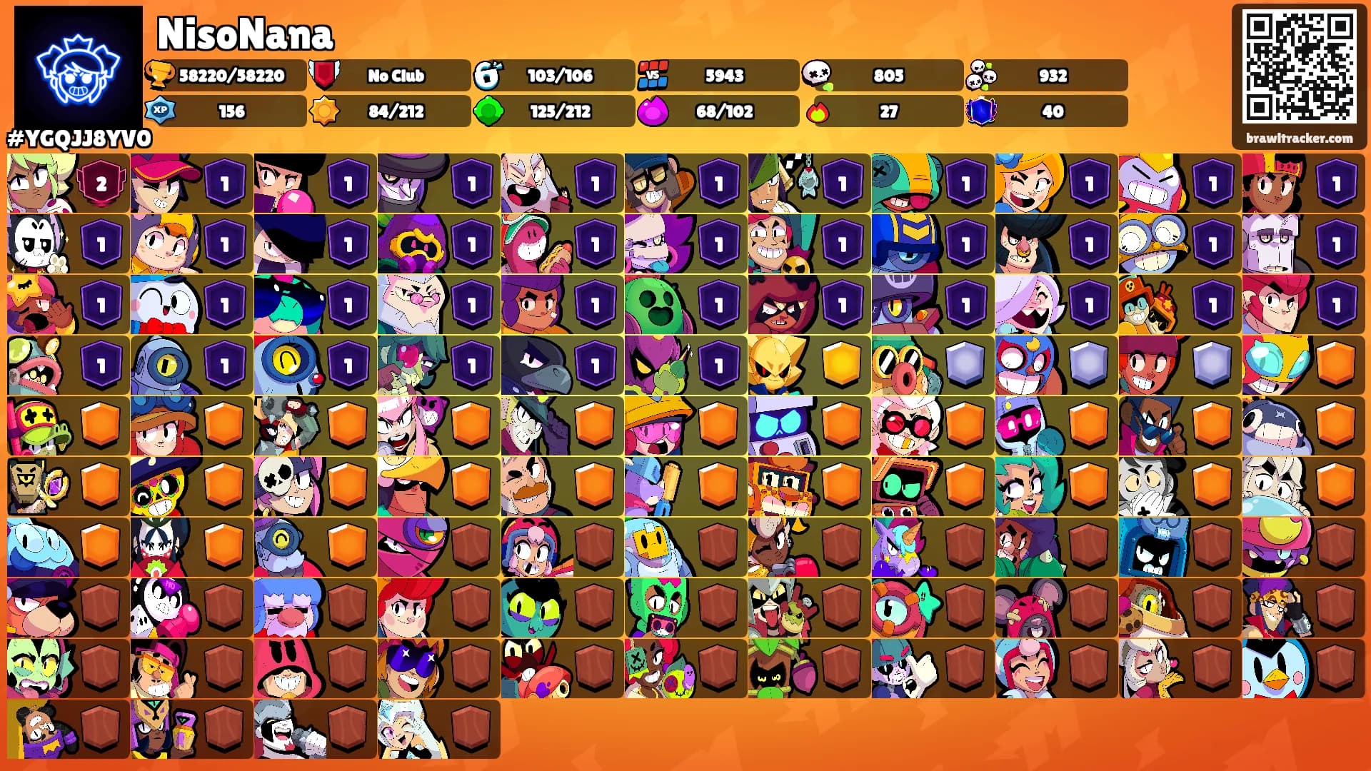 NisoNana's Ranks
