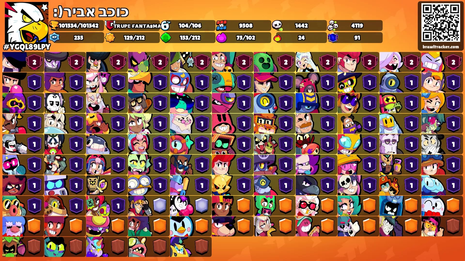 :)כוכב אביר's Ranks