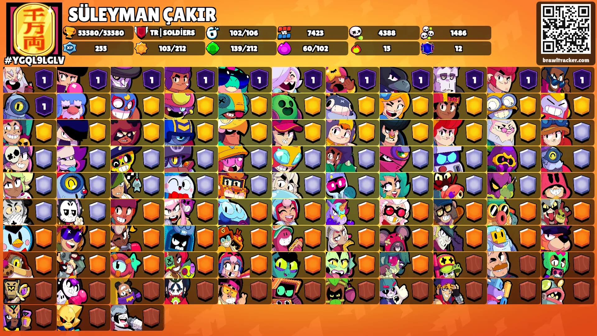 SÜLEYMAN ÇAKIR's Ranks