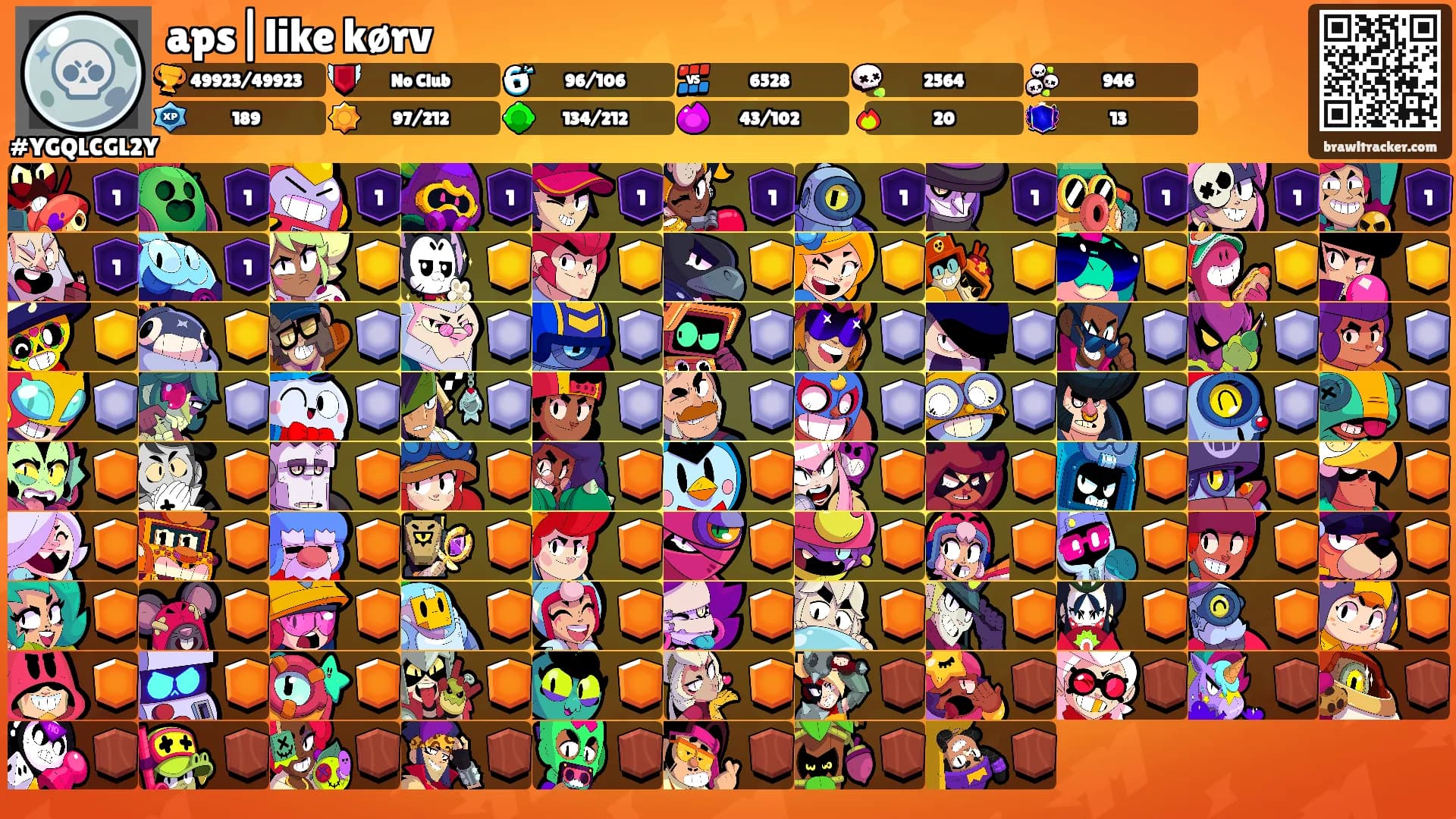 aps|like kørv's Ranks