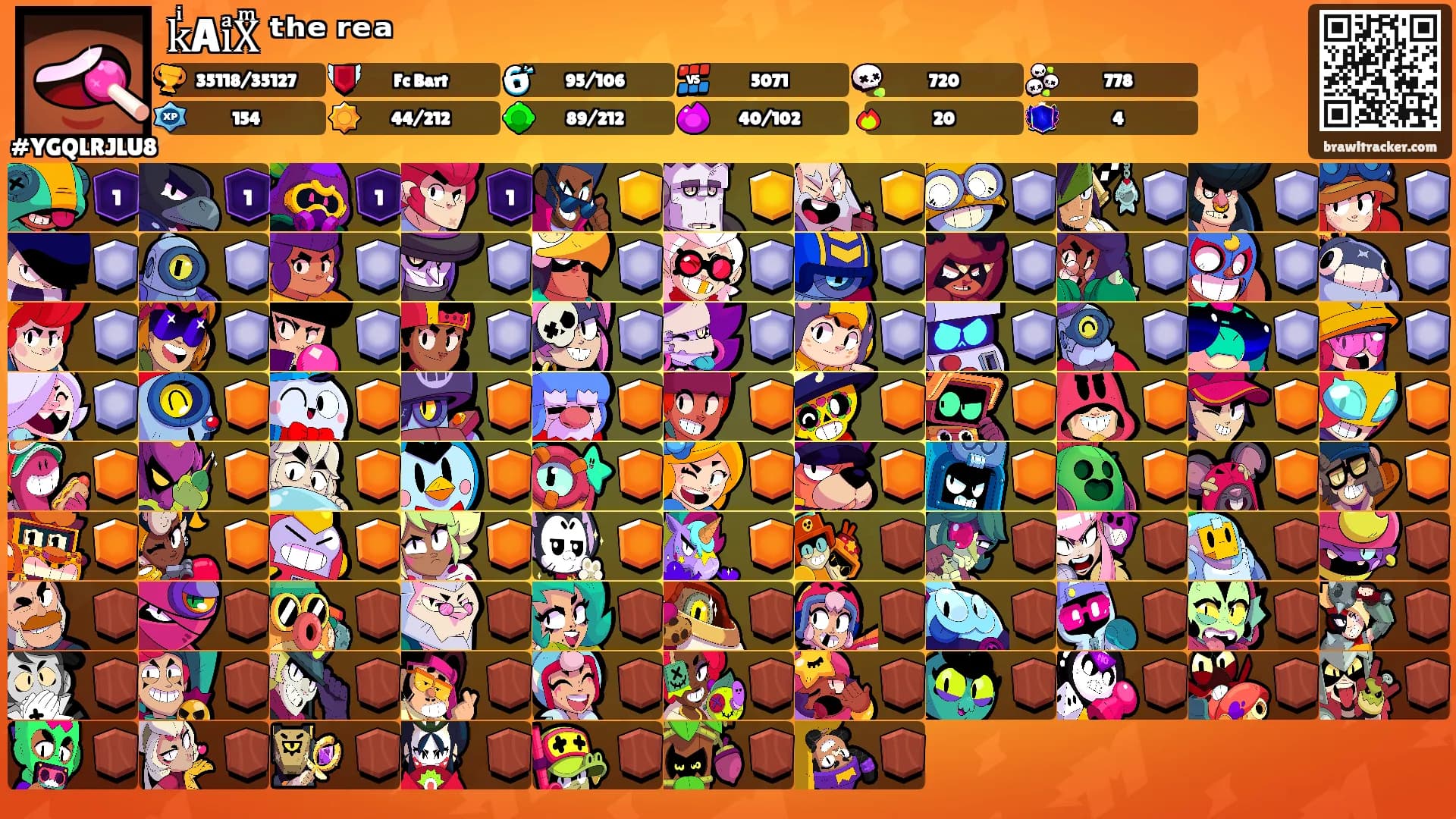 kͥAiͣXͫ ᵗʰᵉ ʳᵉᵃ's Ranks