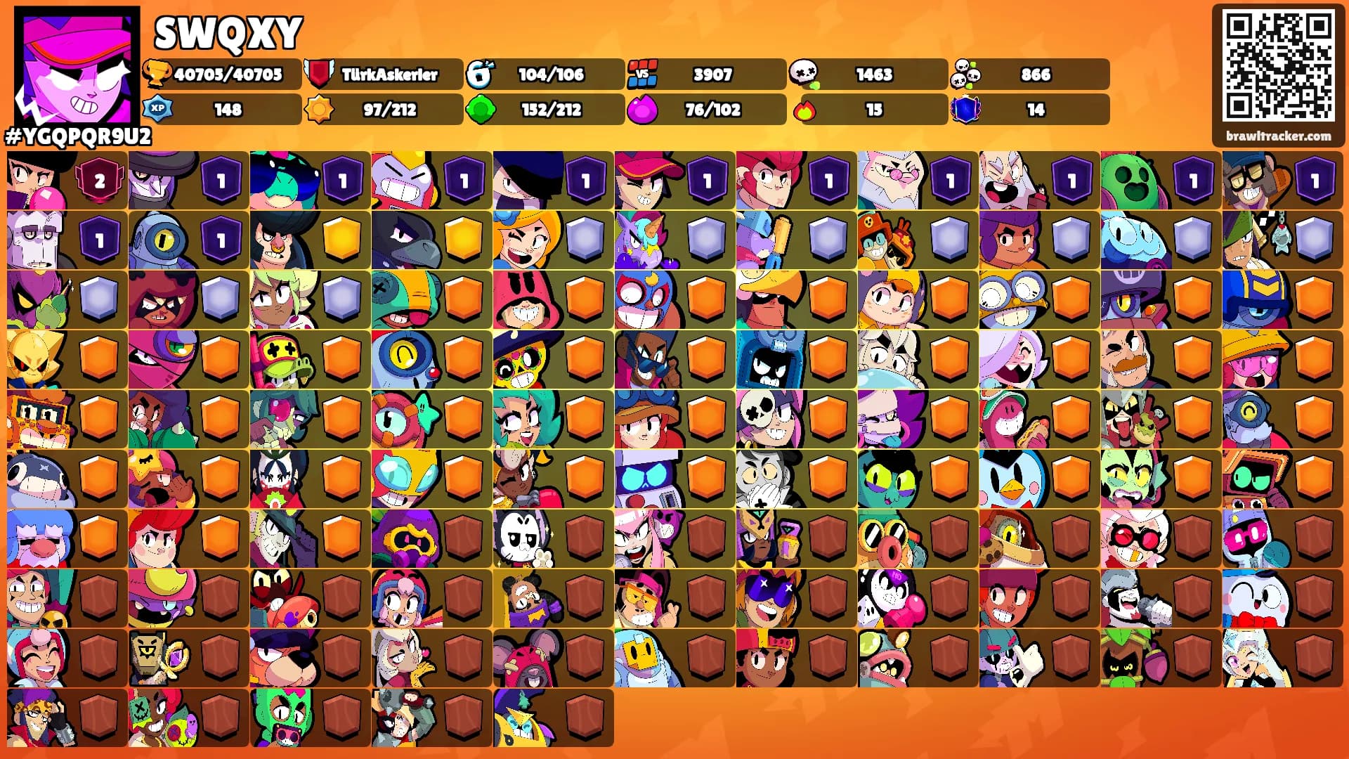 SWQXY's Ranks