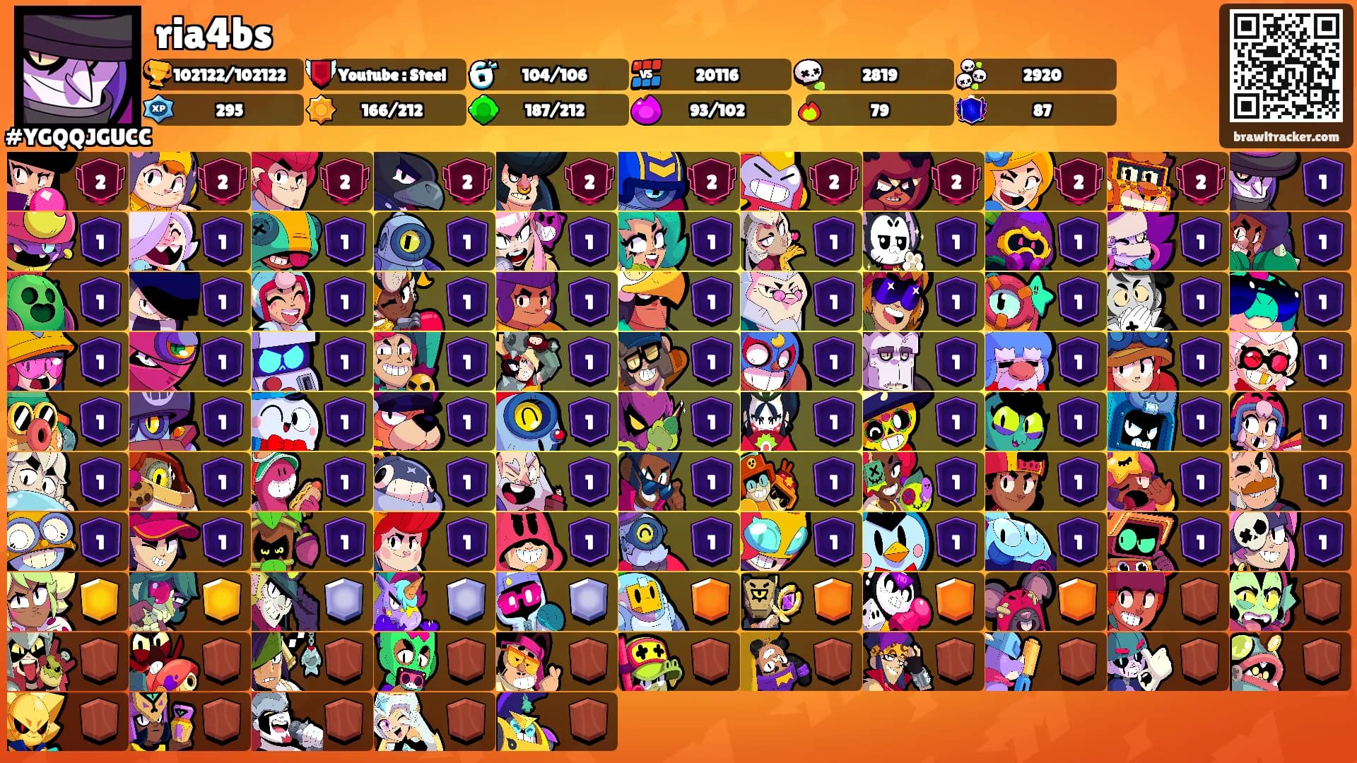 ria4bs's Ranks