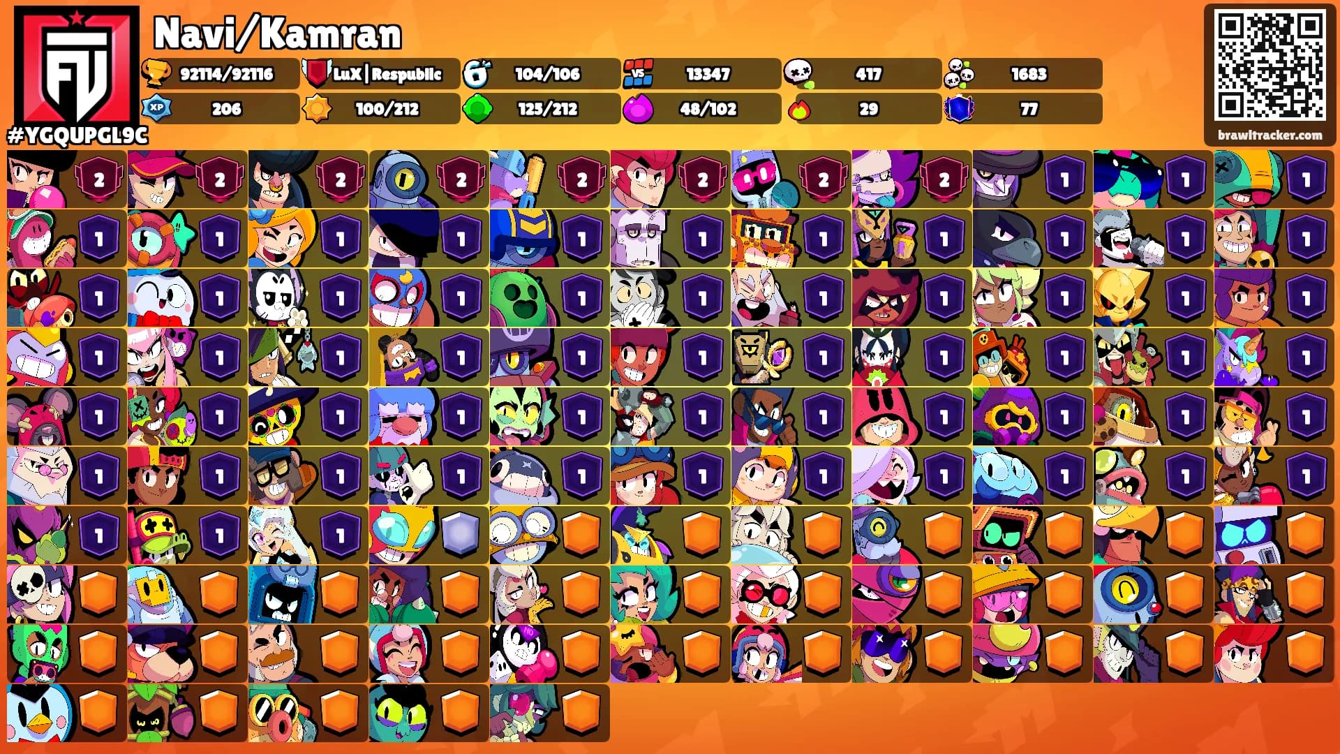 Navi/Kamran's Ranks
