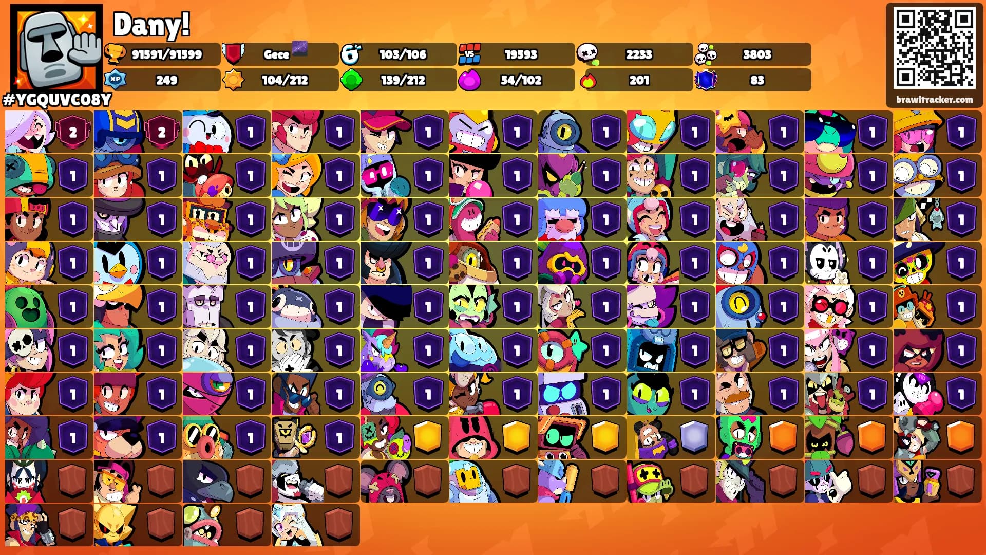 Dany!'s Ranks
