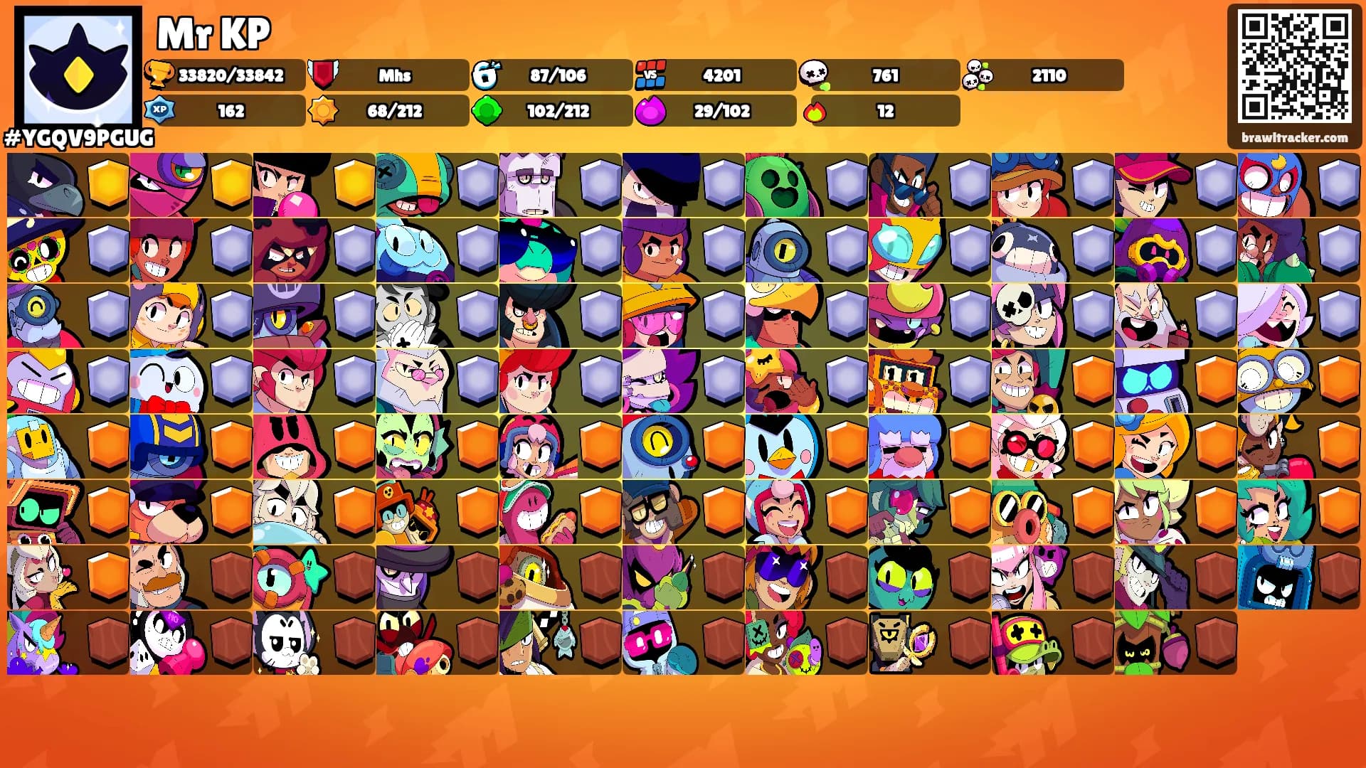 Mr KP's Ranks