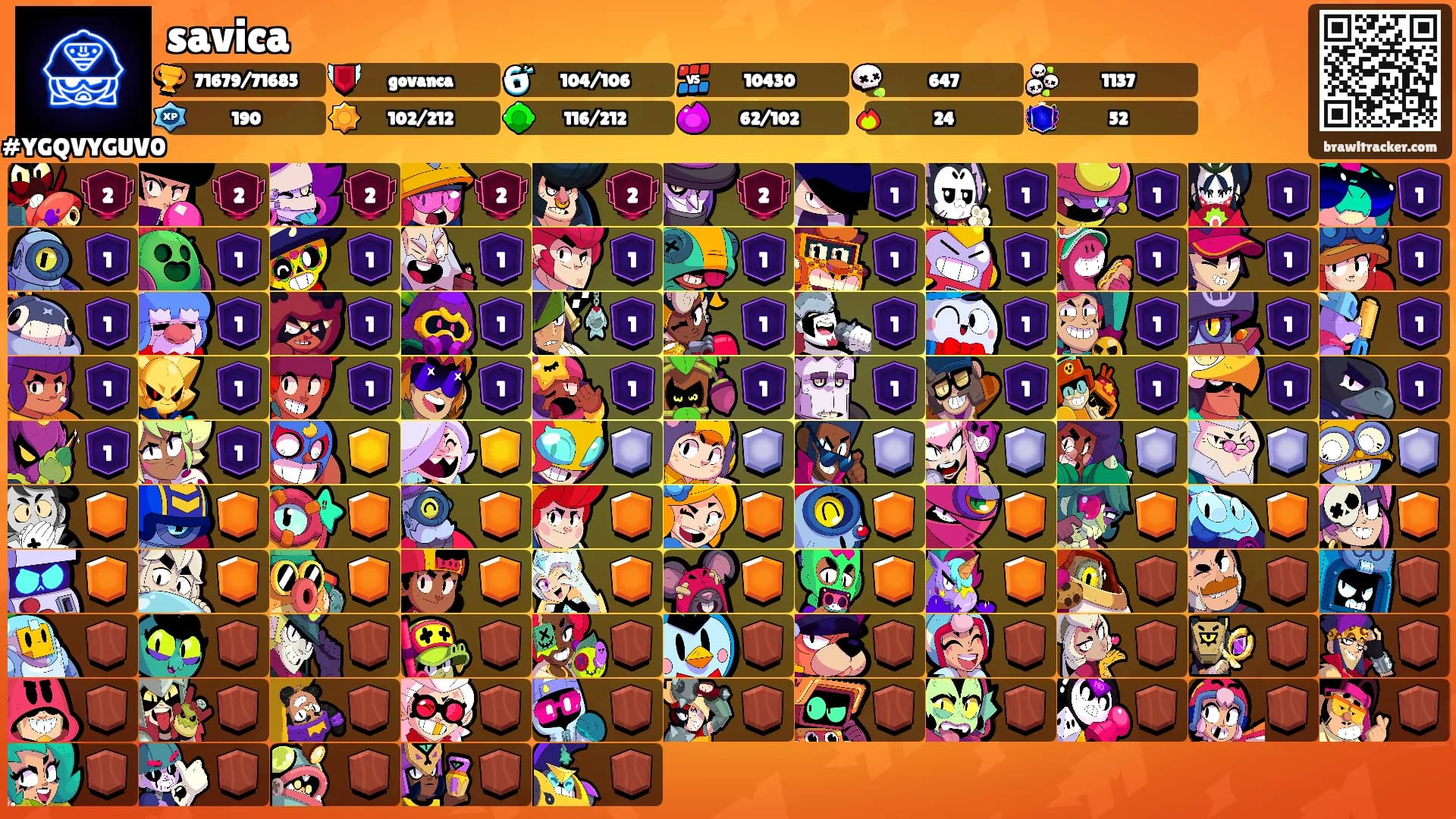 savica's Ranks