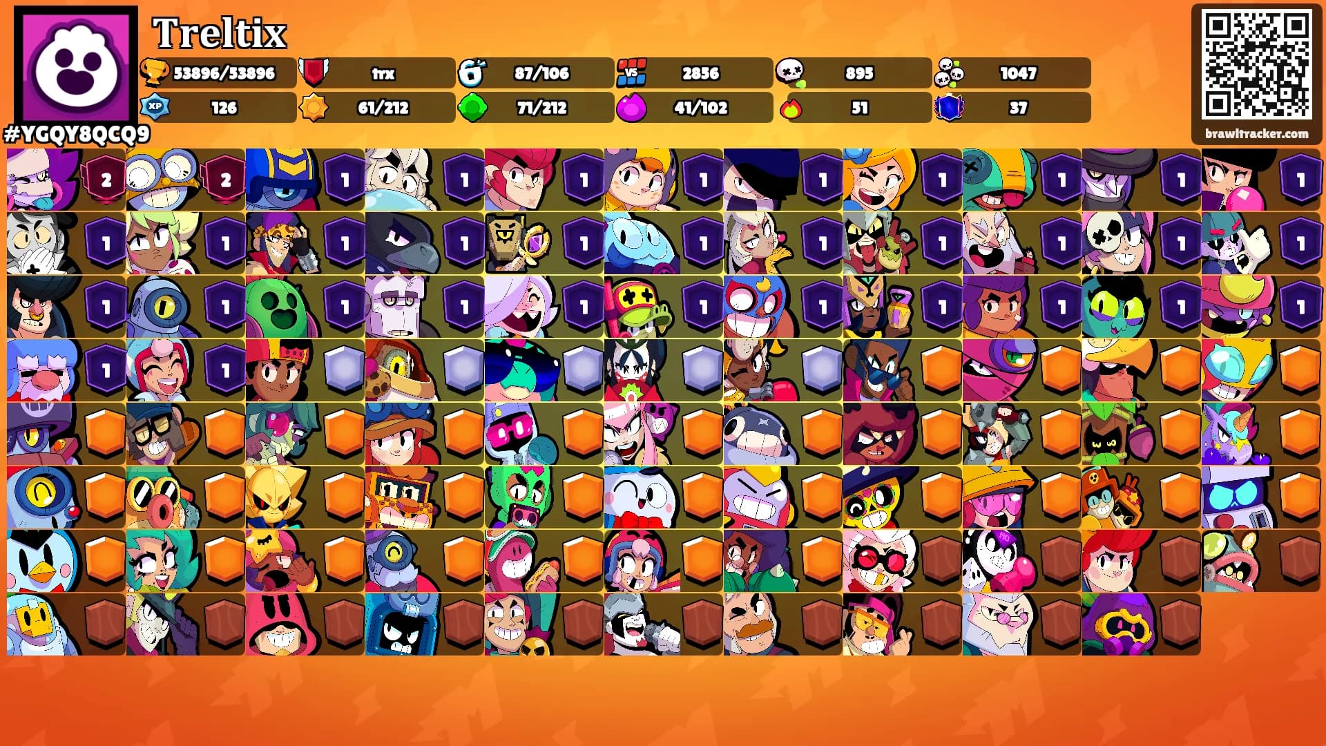 𝐓𝐫𝐞𝐥𝐭𝐢𝐱's Ranks