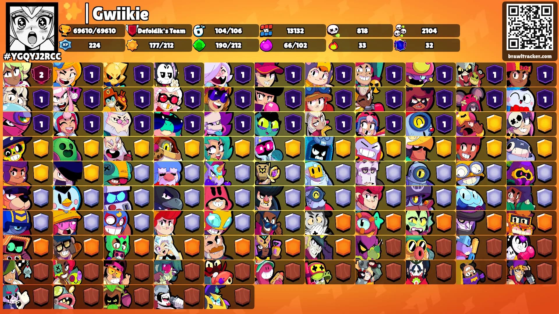 ✨|Gwiikie's Ranks