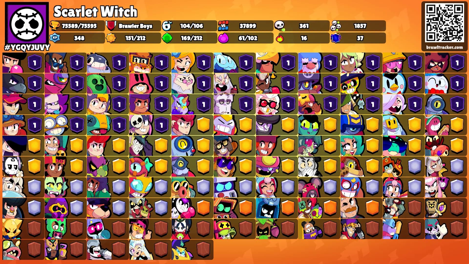 Scarlet Witch's Ranks