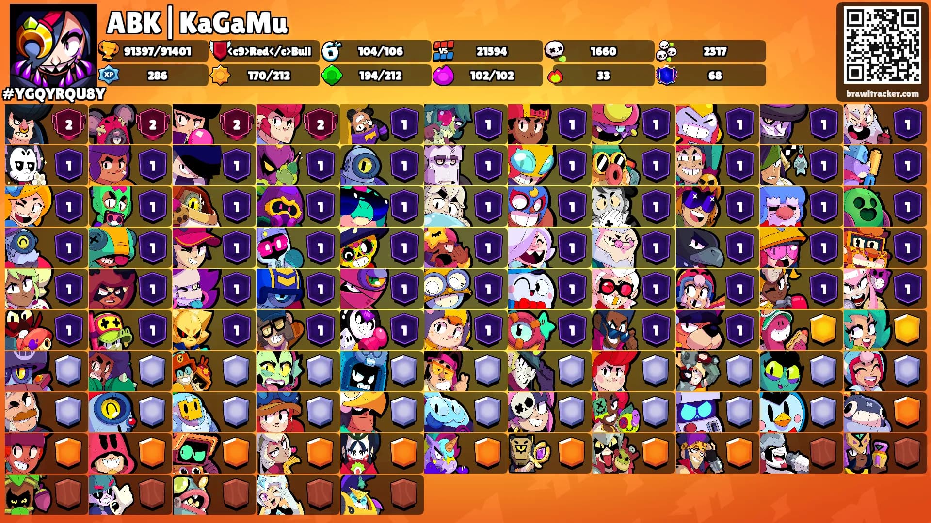 ABK|KaGaMu's Ranks