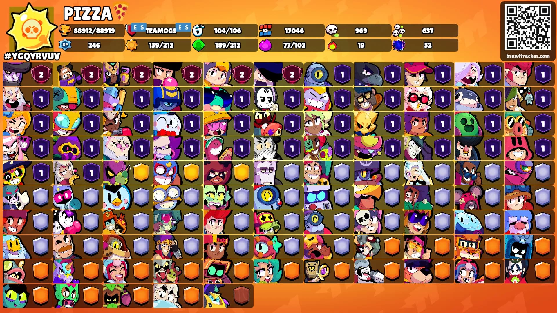 PIZZA🍕's Ranks