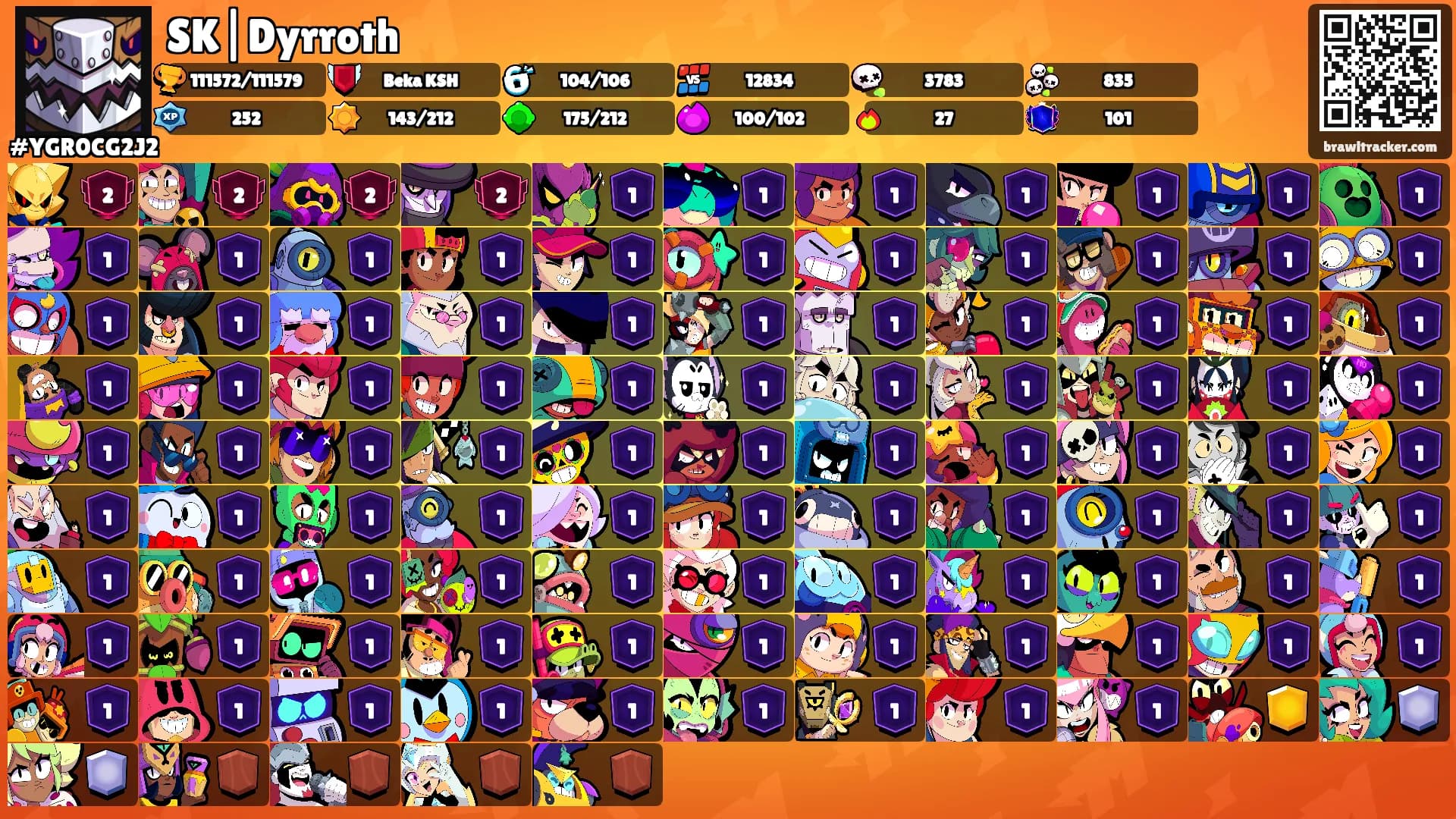 SK|Dyrroth's Ranks
