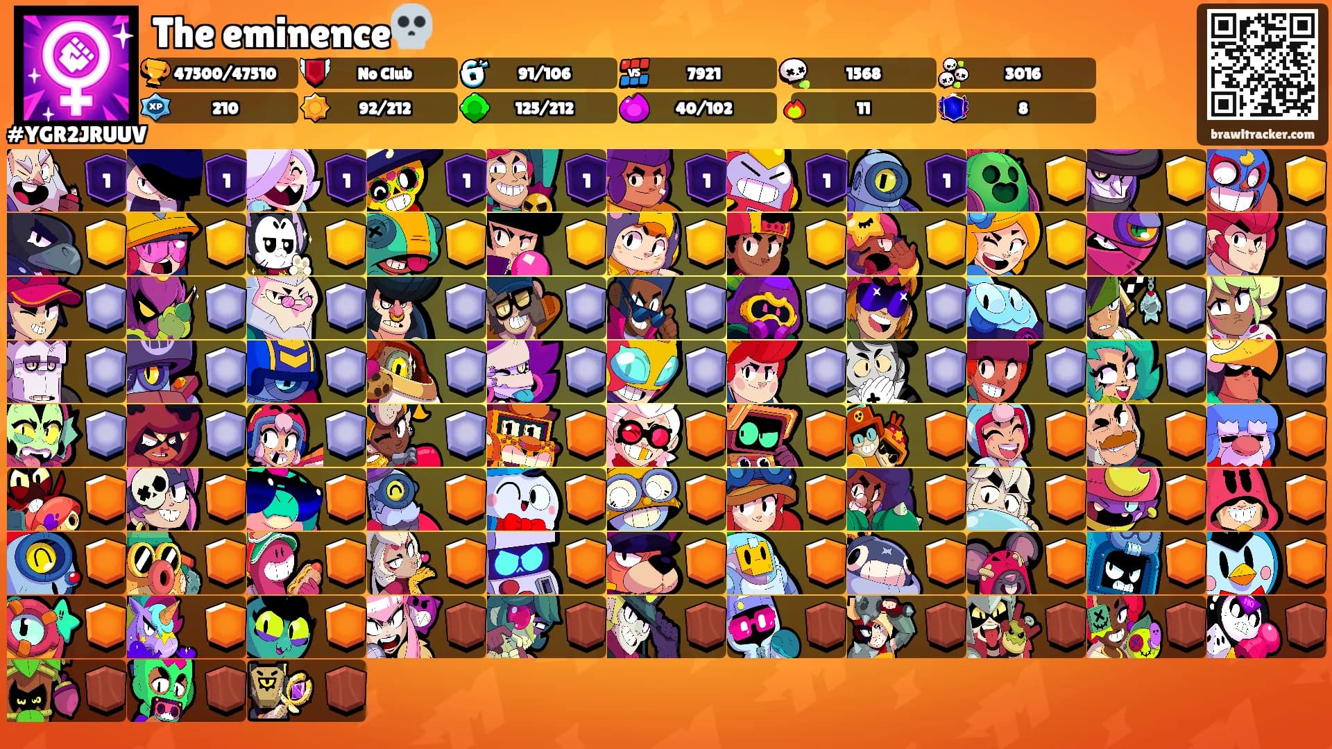 The eminence💀's Ranks