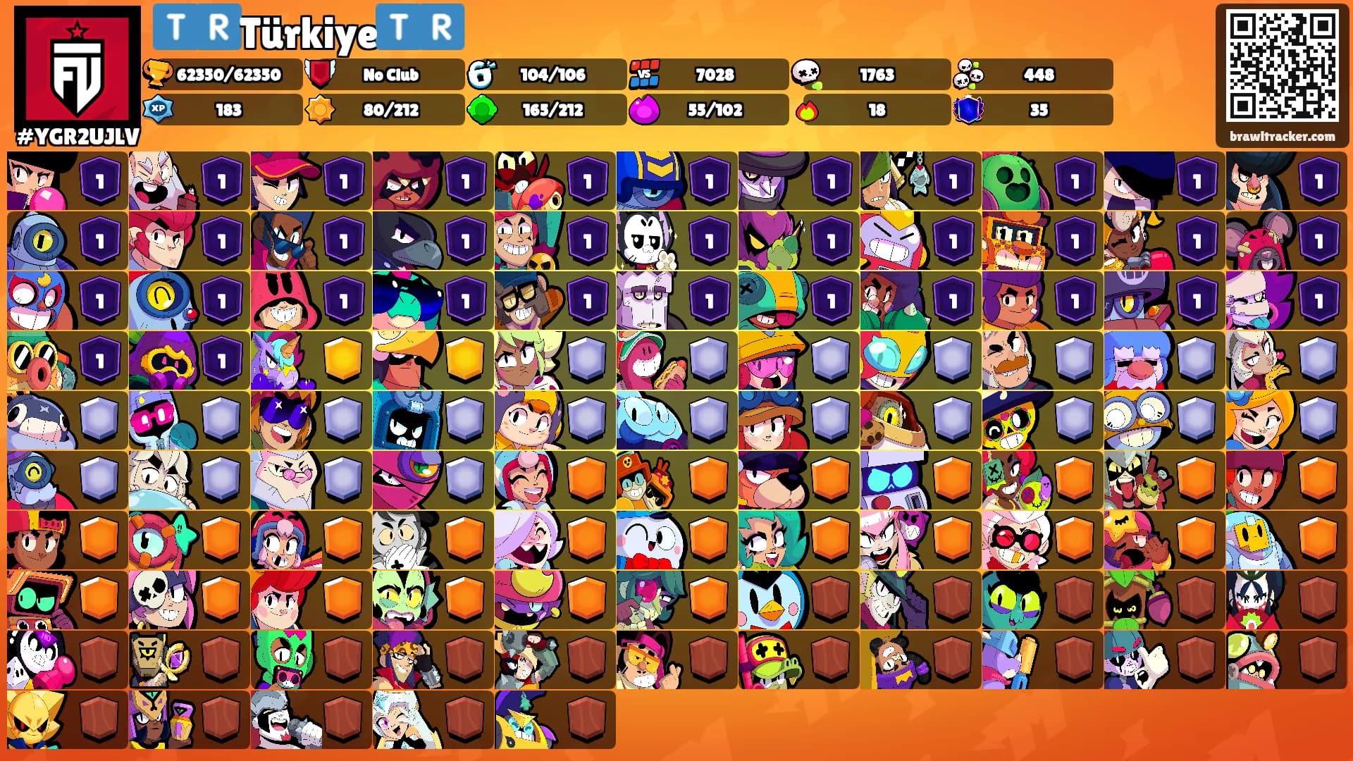🇹🇷Türkiye🇹🇷's Ranks