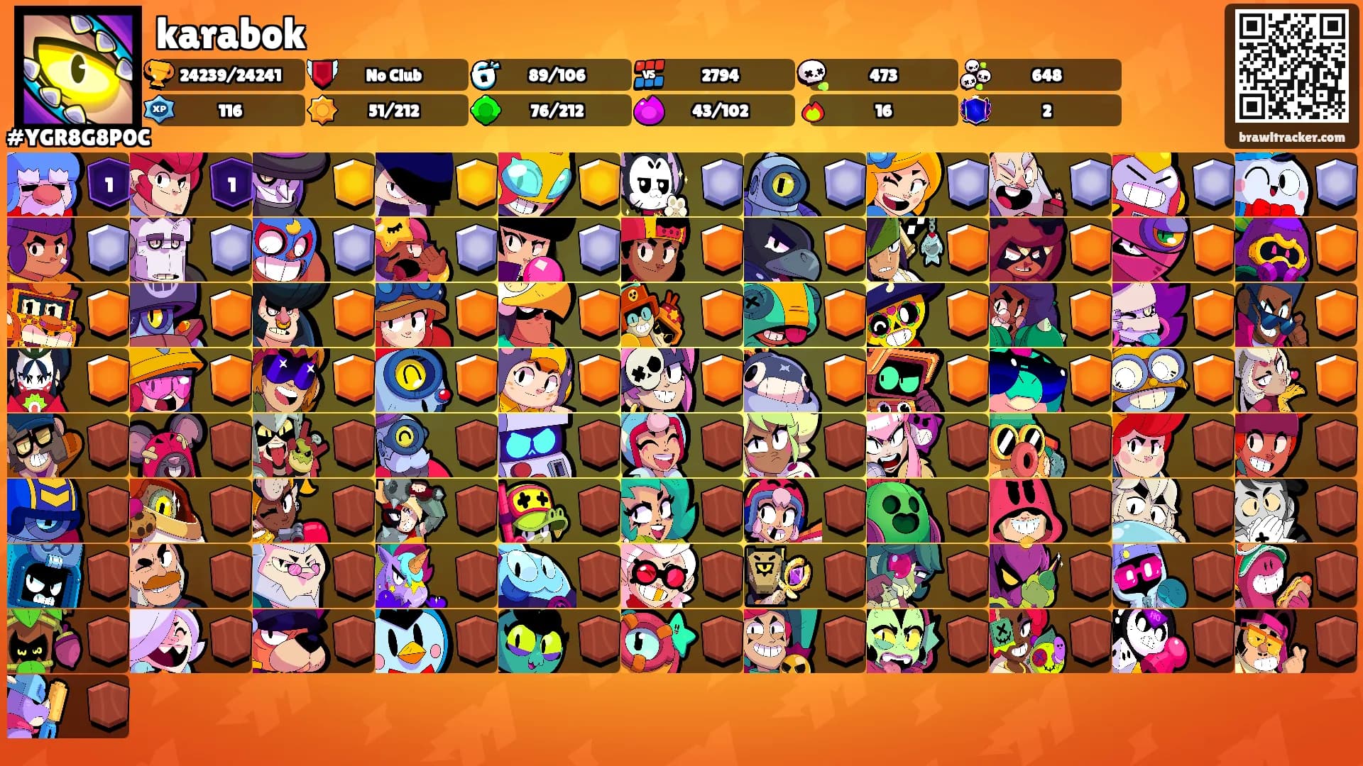karabok's Ranks