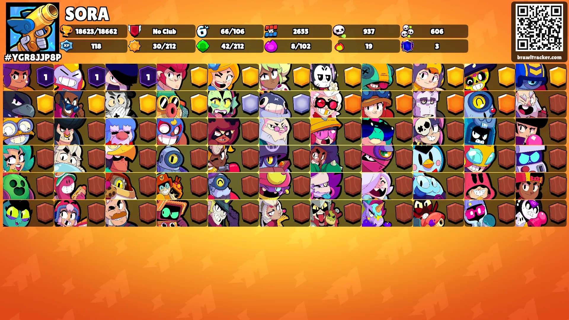 SORA's Ranks
