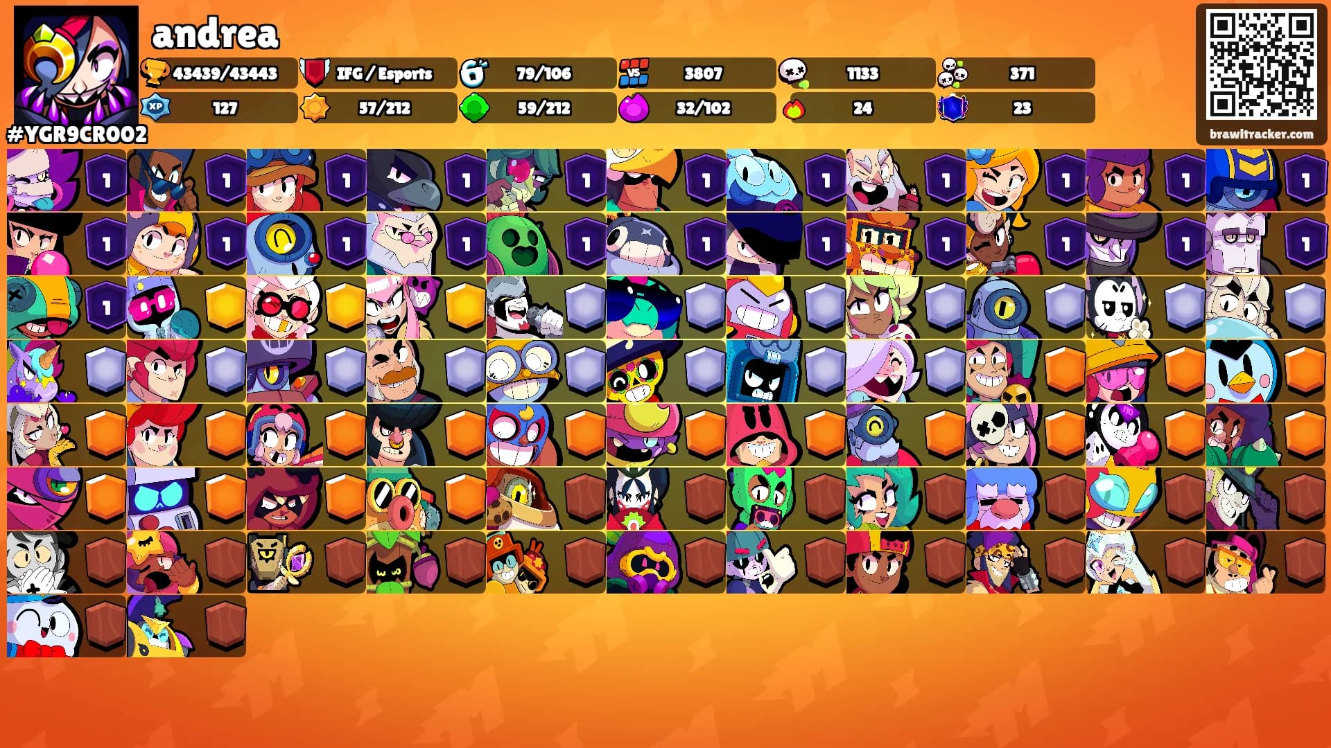andrea's Ranks