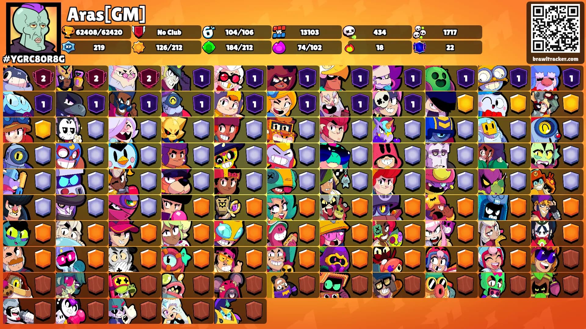 Aras[GM]'s Ranks