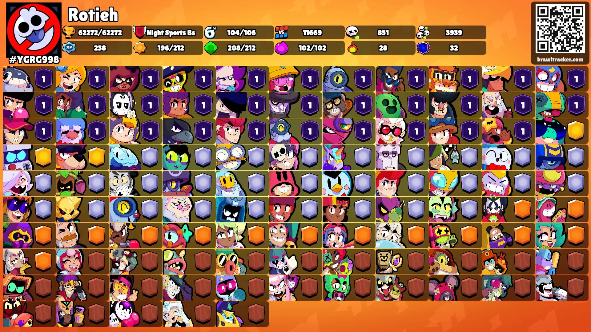 Rotieh's Ranks