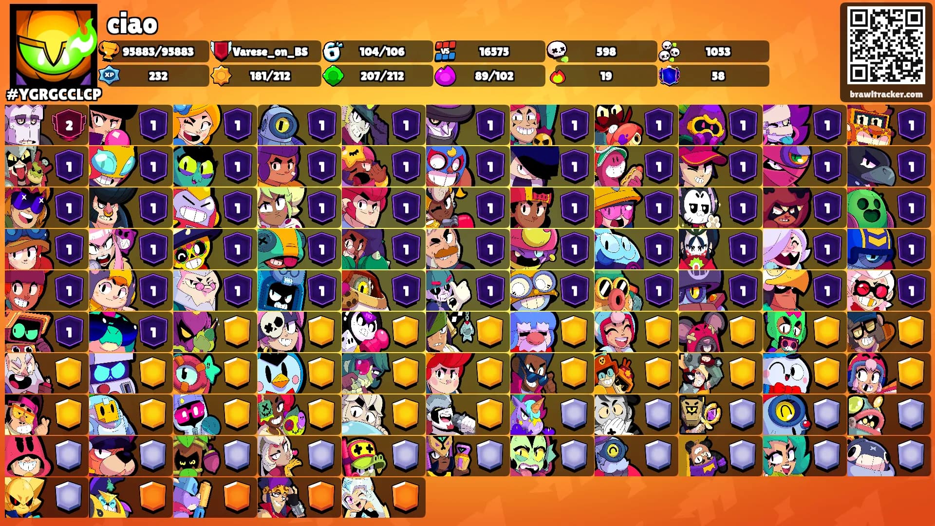 ciao's Ranks
