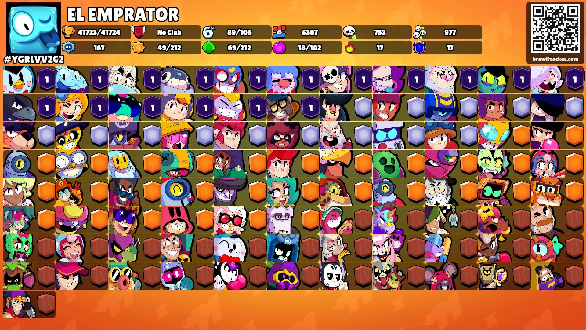 EL EMPRATOR's Ranks