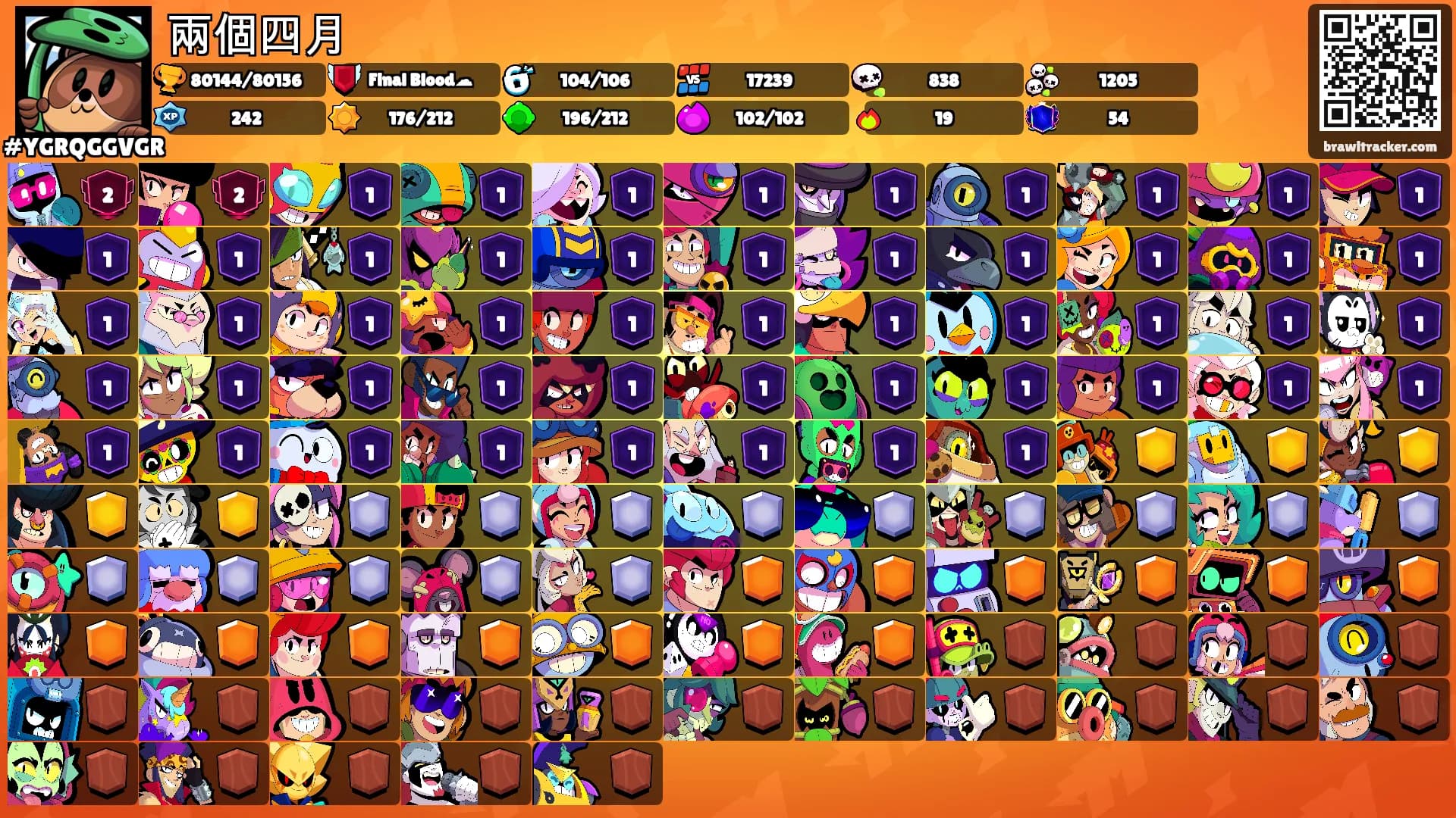 兩個四月's Ranks