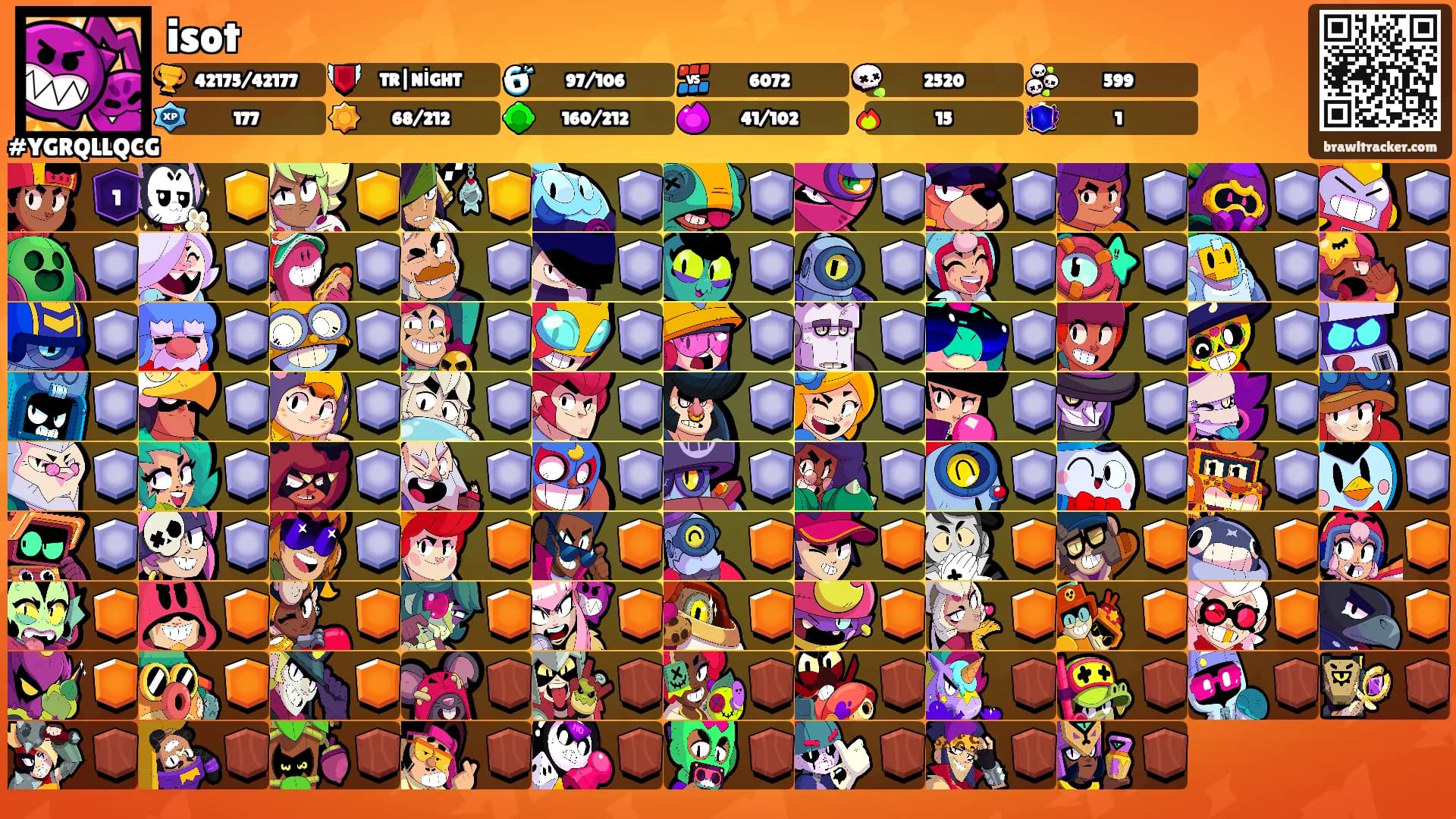 isot's Ranks