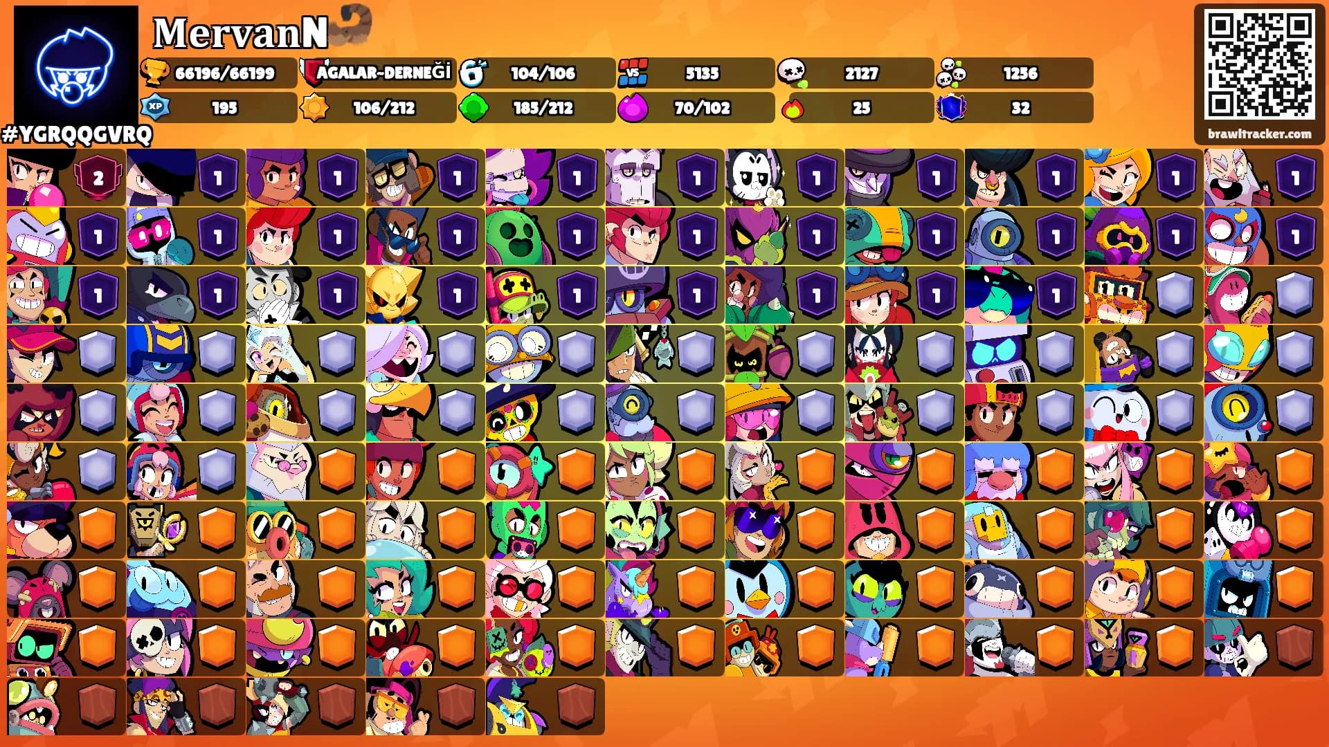 𝐌𝐞𝐫𝐯𝐚𝐧N🦂's Ranks