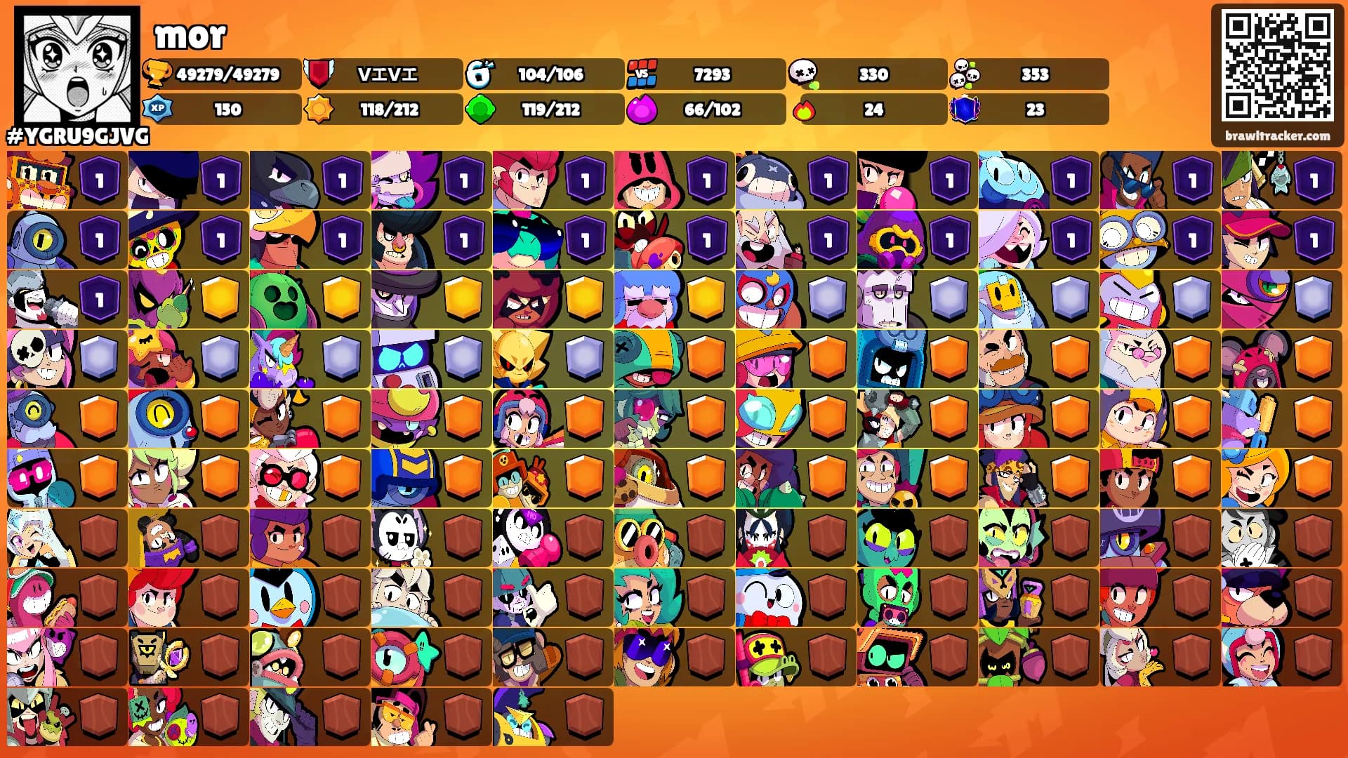 mor's Ranks