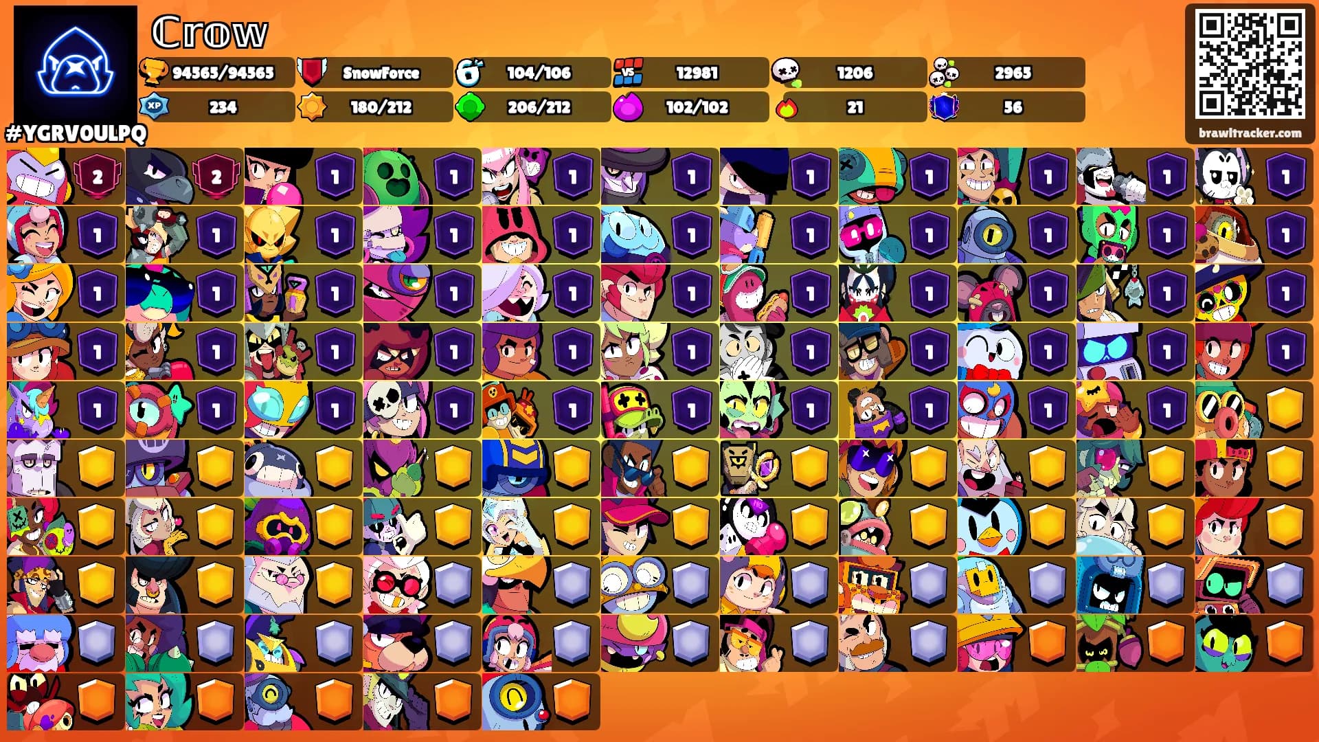 ℂ𝕣𝕠𝕨's Ranks