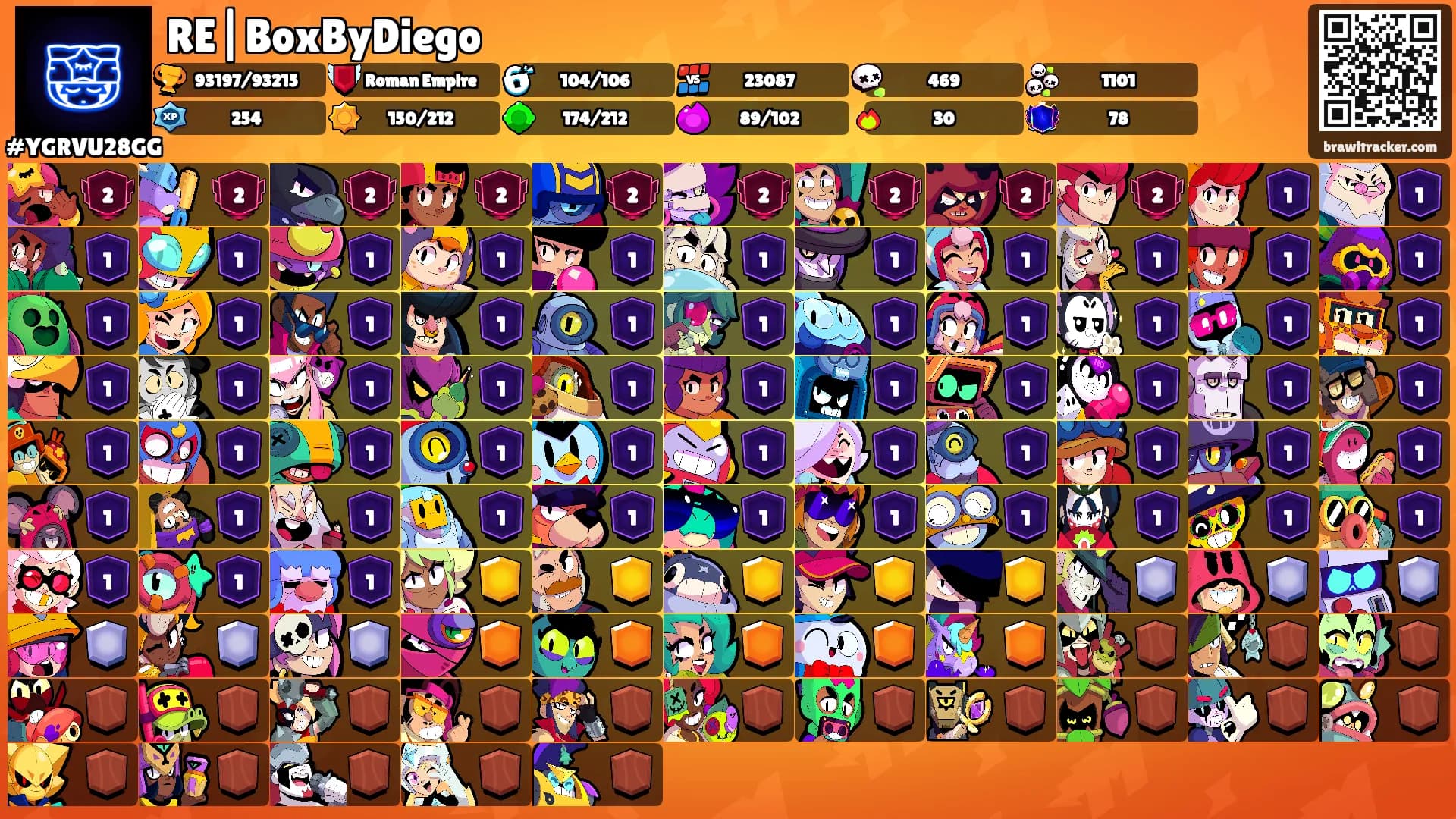 RE|BoxByDiego's Ranks