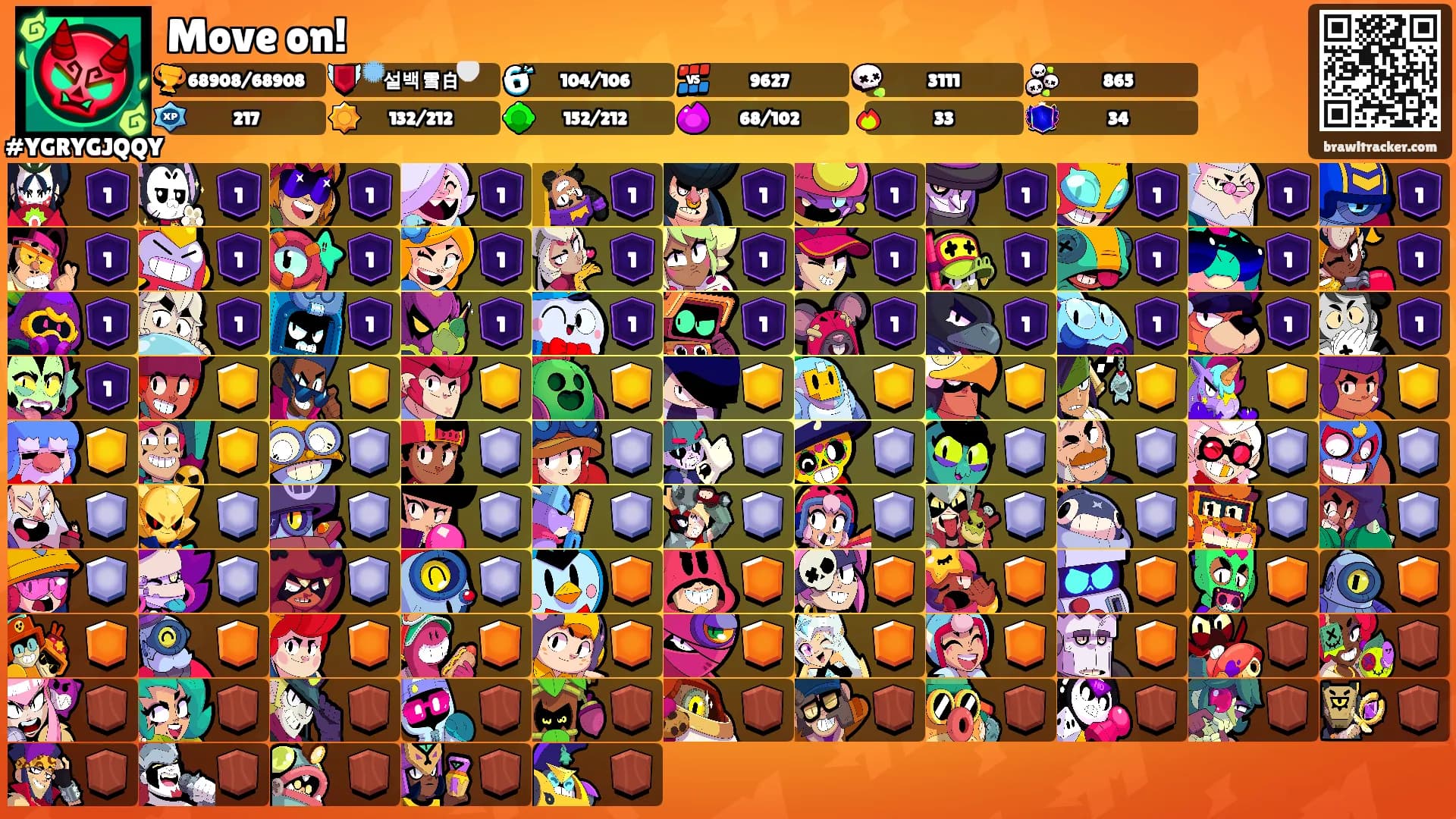 Move on!'s Ranks