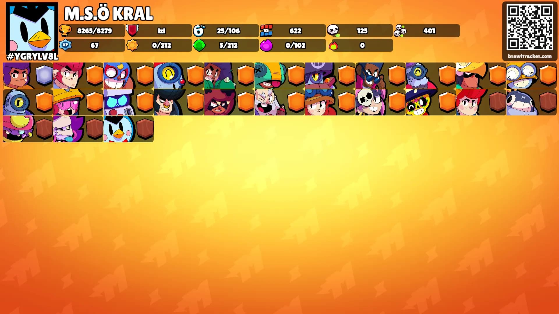 M.S.Ö KRAL's Ranks