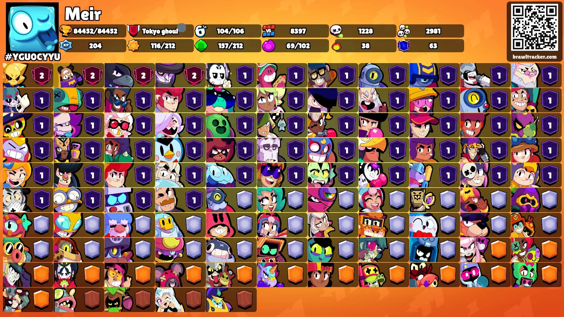 Meir's Ranks