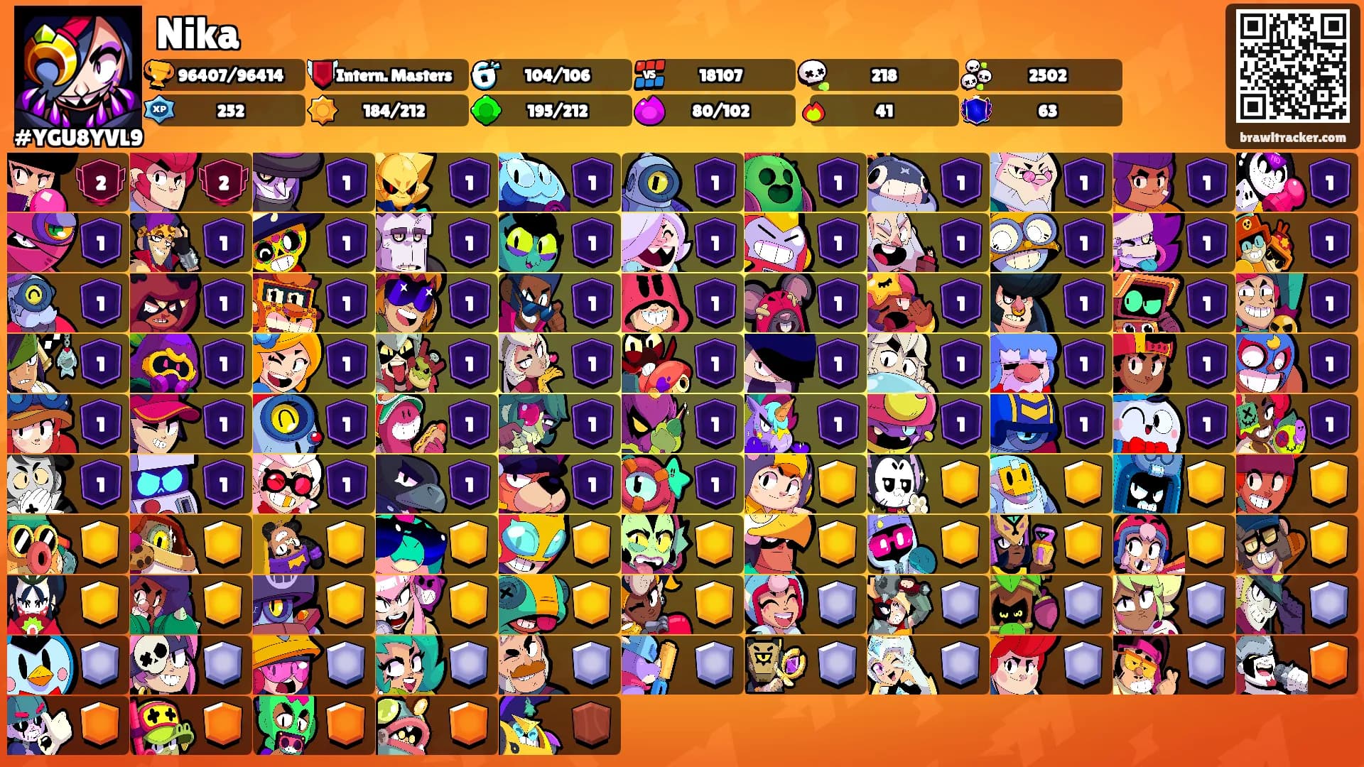 Nika's Ranks