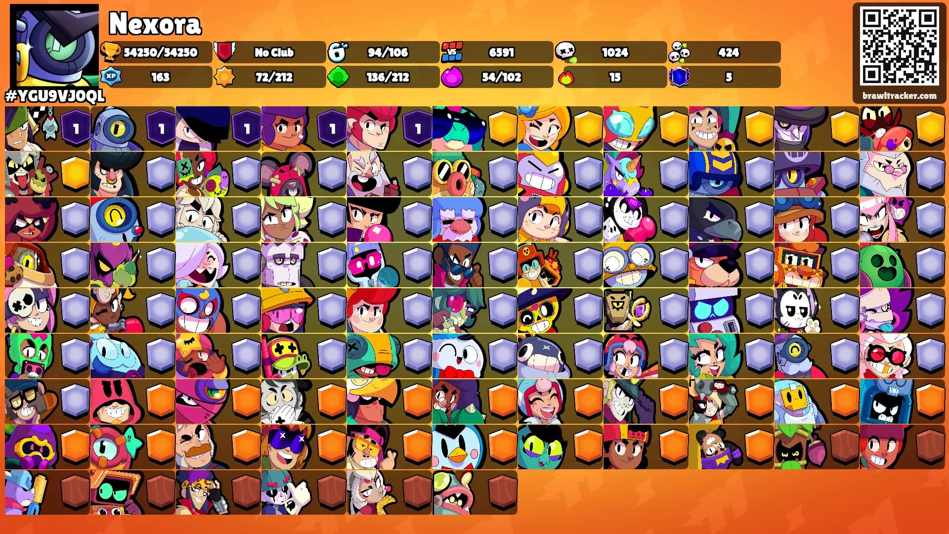 Nexora's Ranks