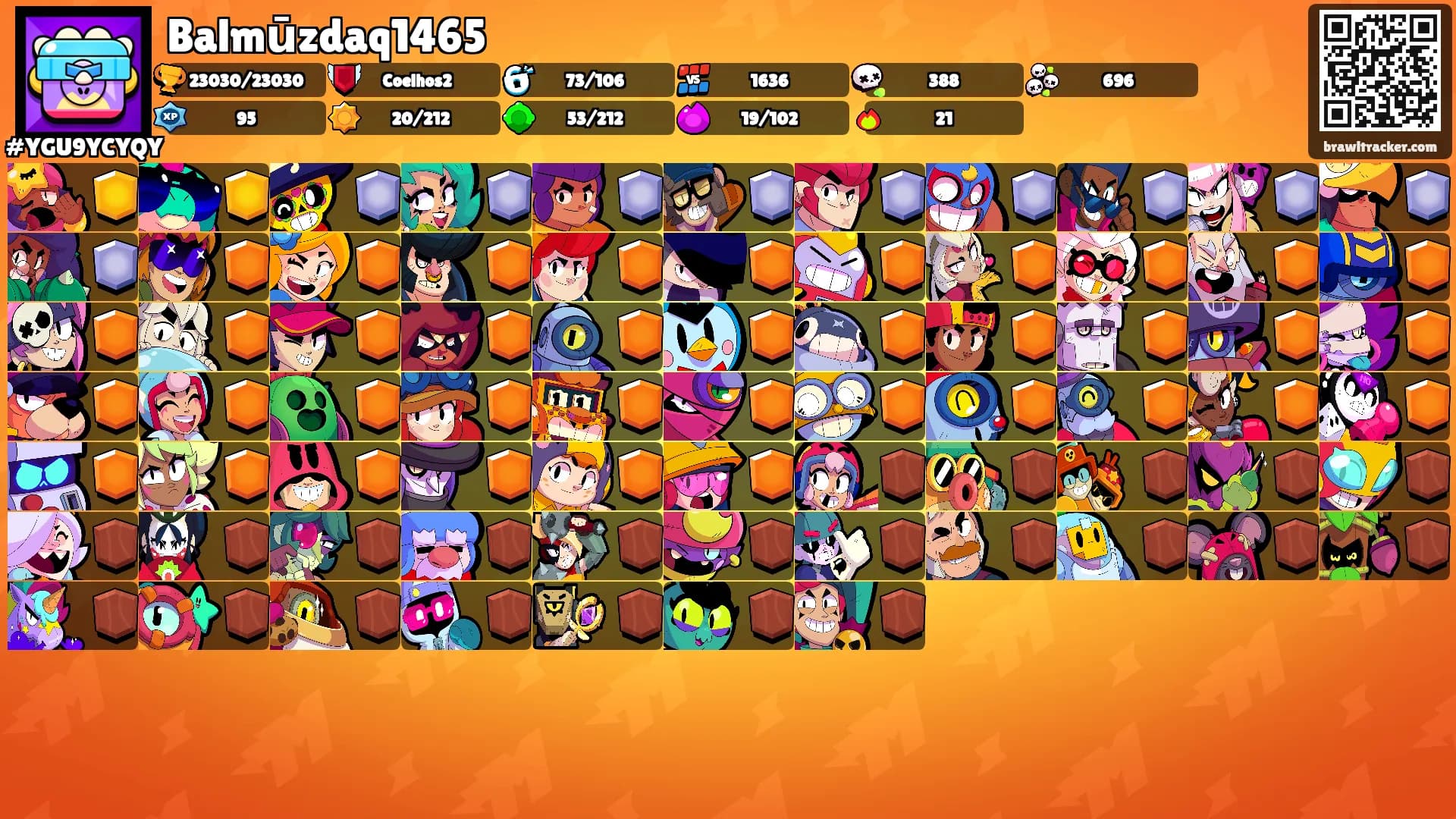 Balmūzdaq1465's Ranks